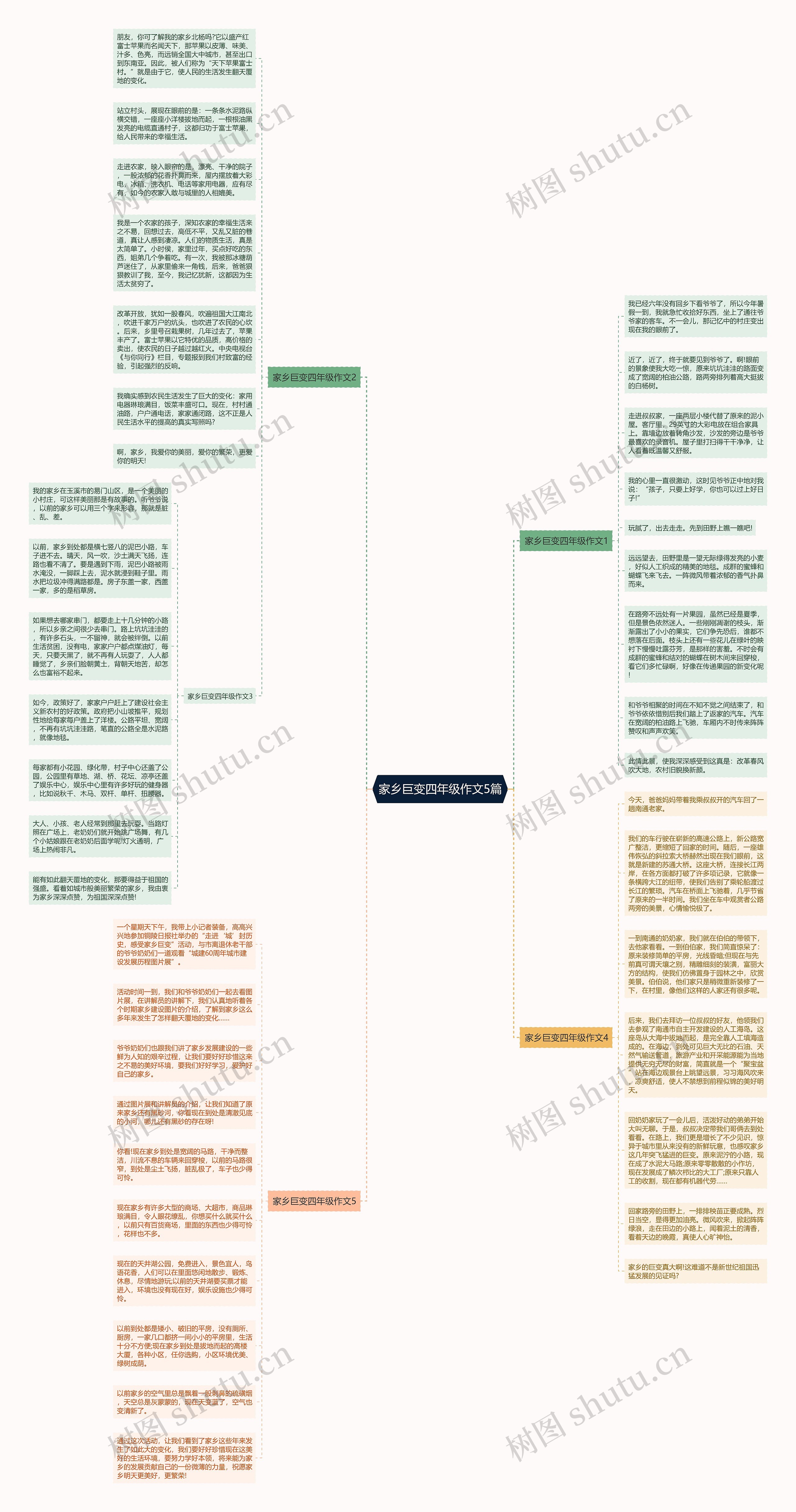 家乡巨变四年级作文5篇思维导图