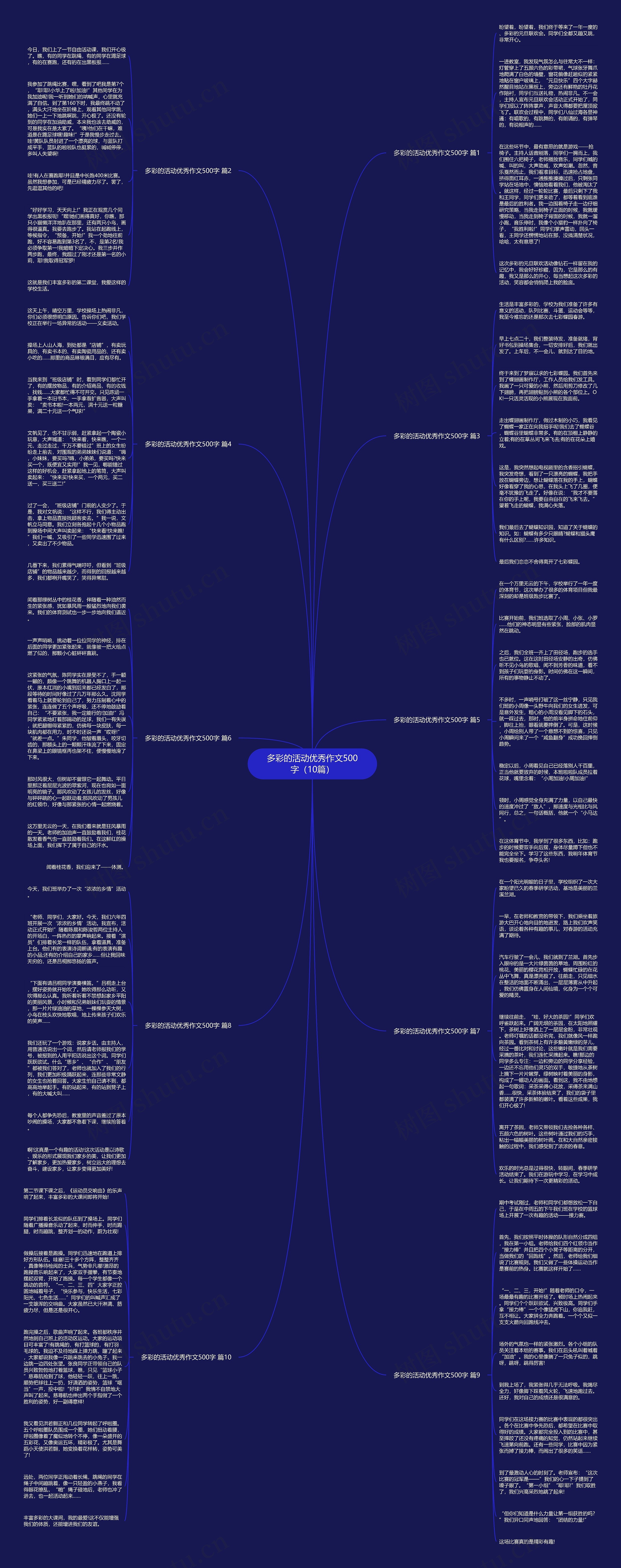 多彩的活动优秀作文500字（10篇）思维导图