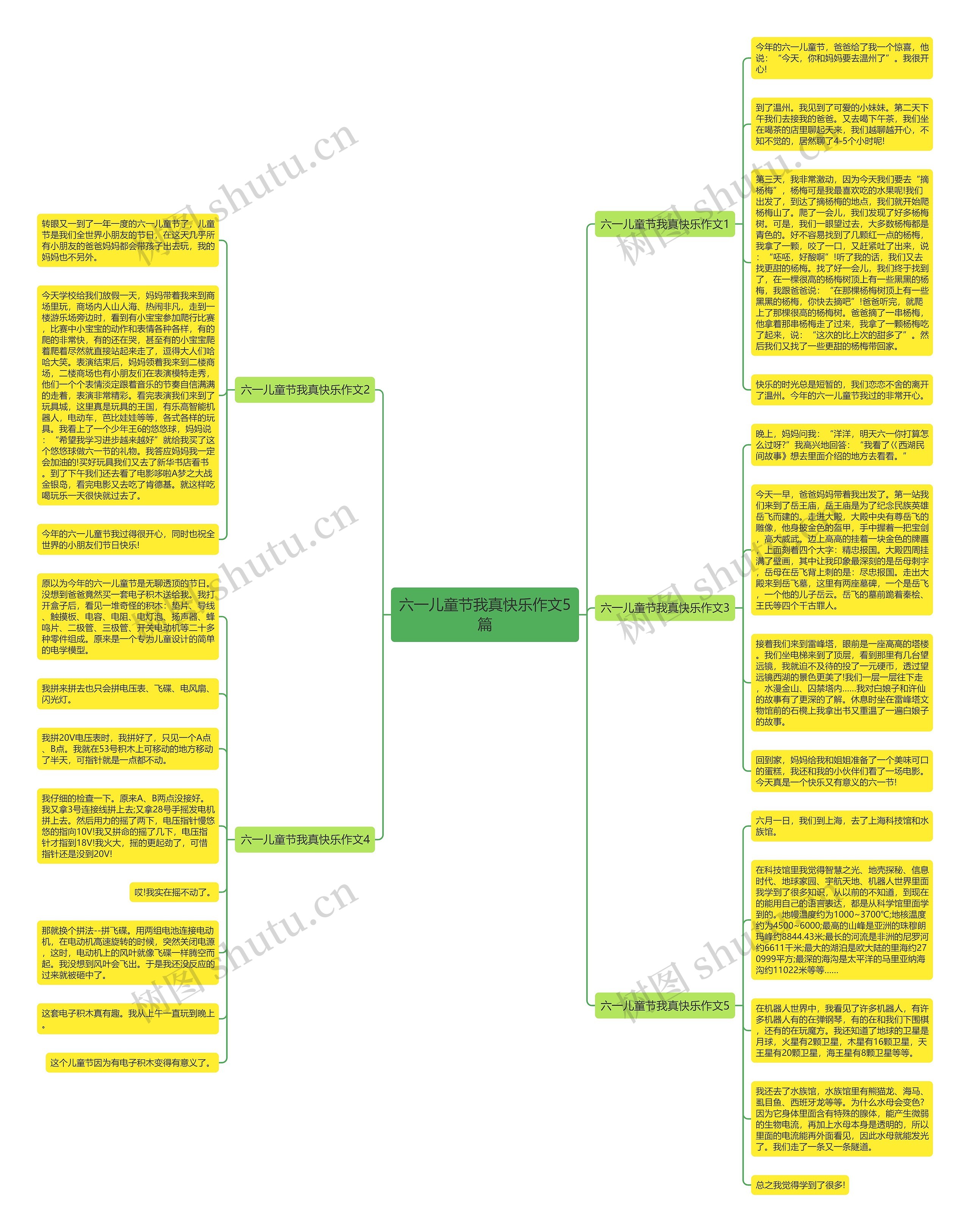 六一儿童节我真快乐作文5篇思维导图