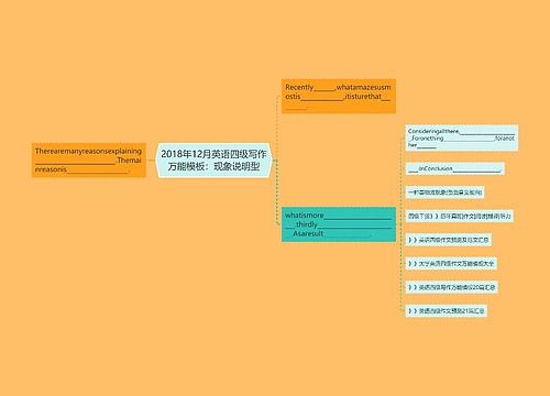 2018年12月英语四级写作万能模板：现象说明型