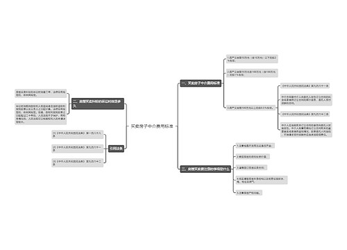 买卖房子中介费用标准
