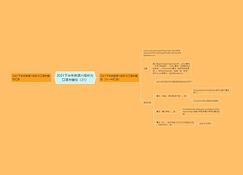 2021下半年英语六级听力口语关键句（31）