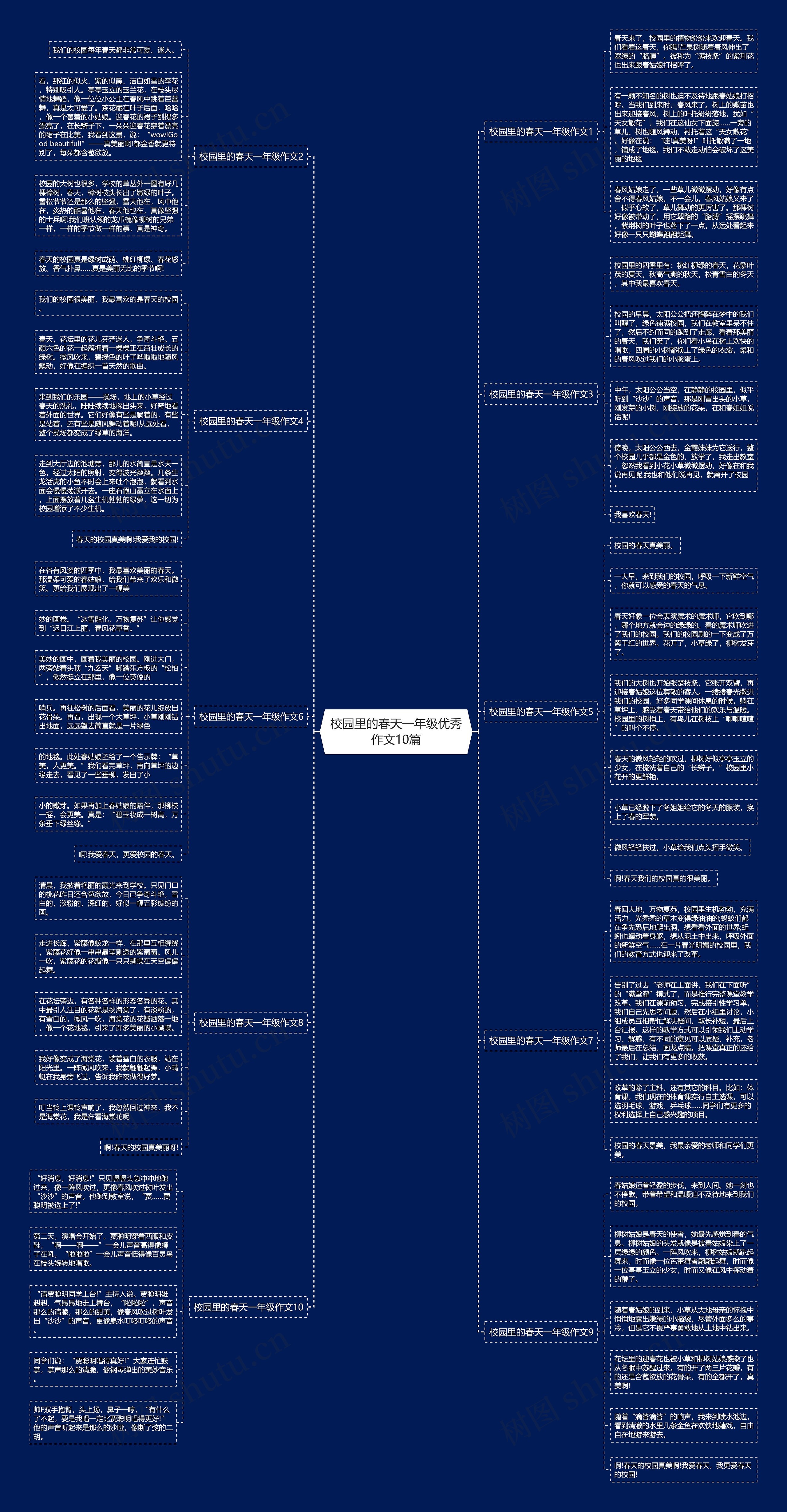 校园里的春天一年级优秀作文10篇思维导图