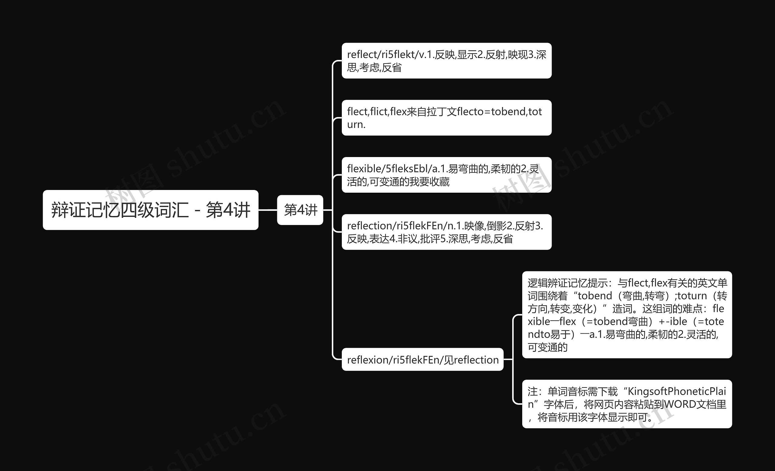 辩证记忆四级词汇－第4讲思维导图