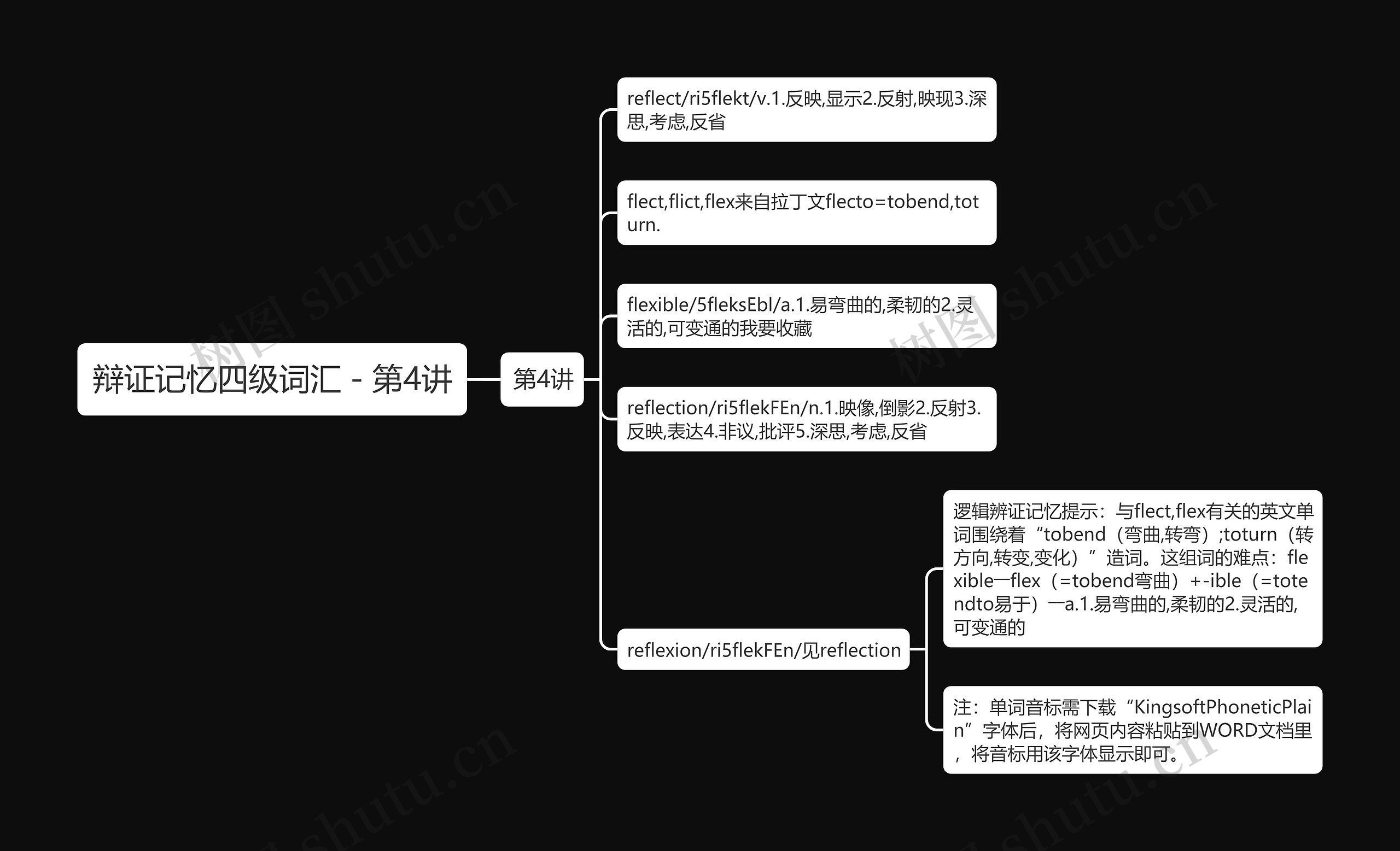 辩证记忆四级词汇-第4讲 辩证记忆四级词汇-第4讲