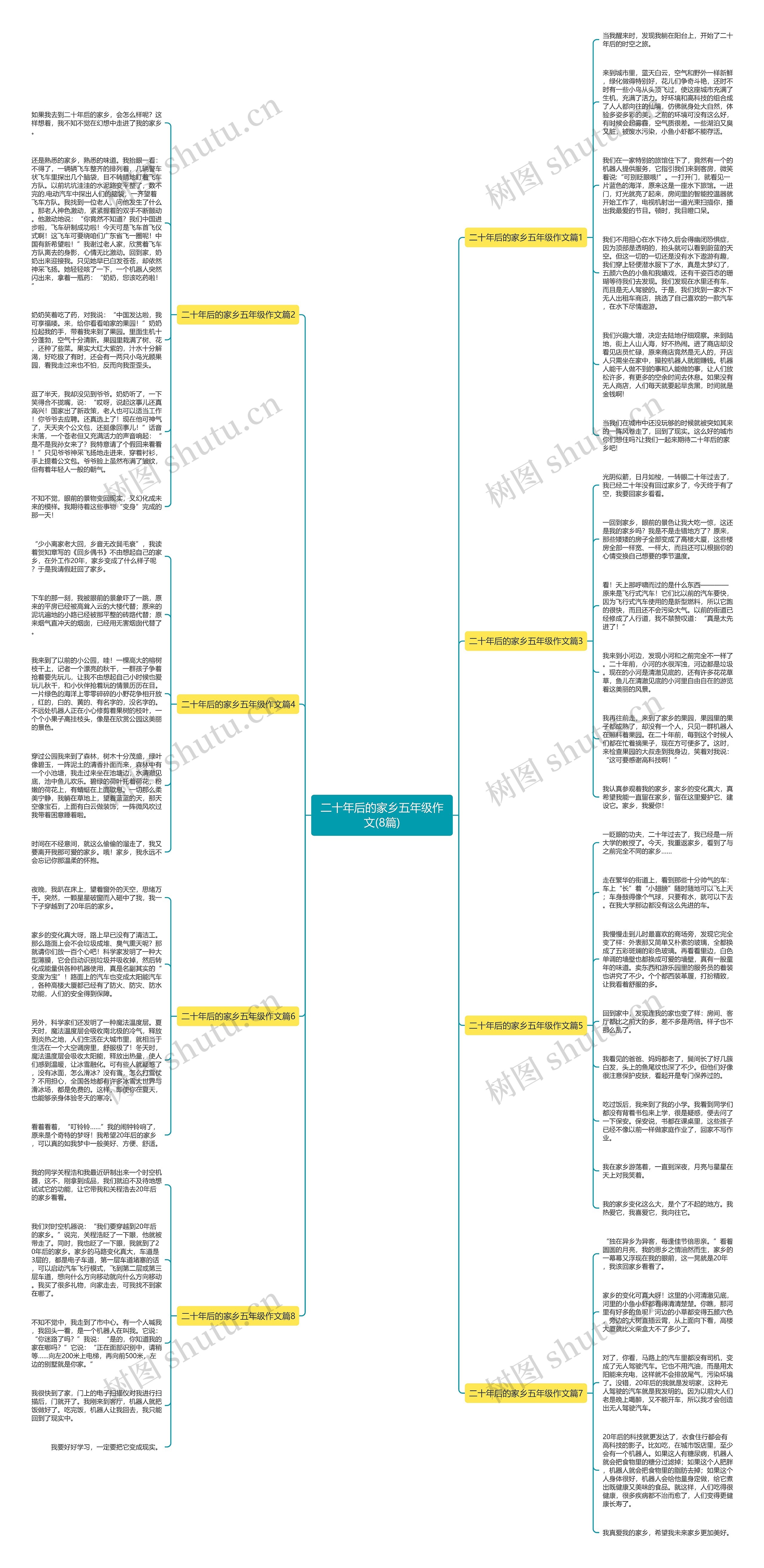 二十年后的家乡五年级作文(8篇)思维导图