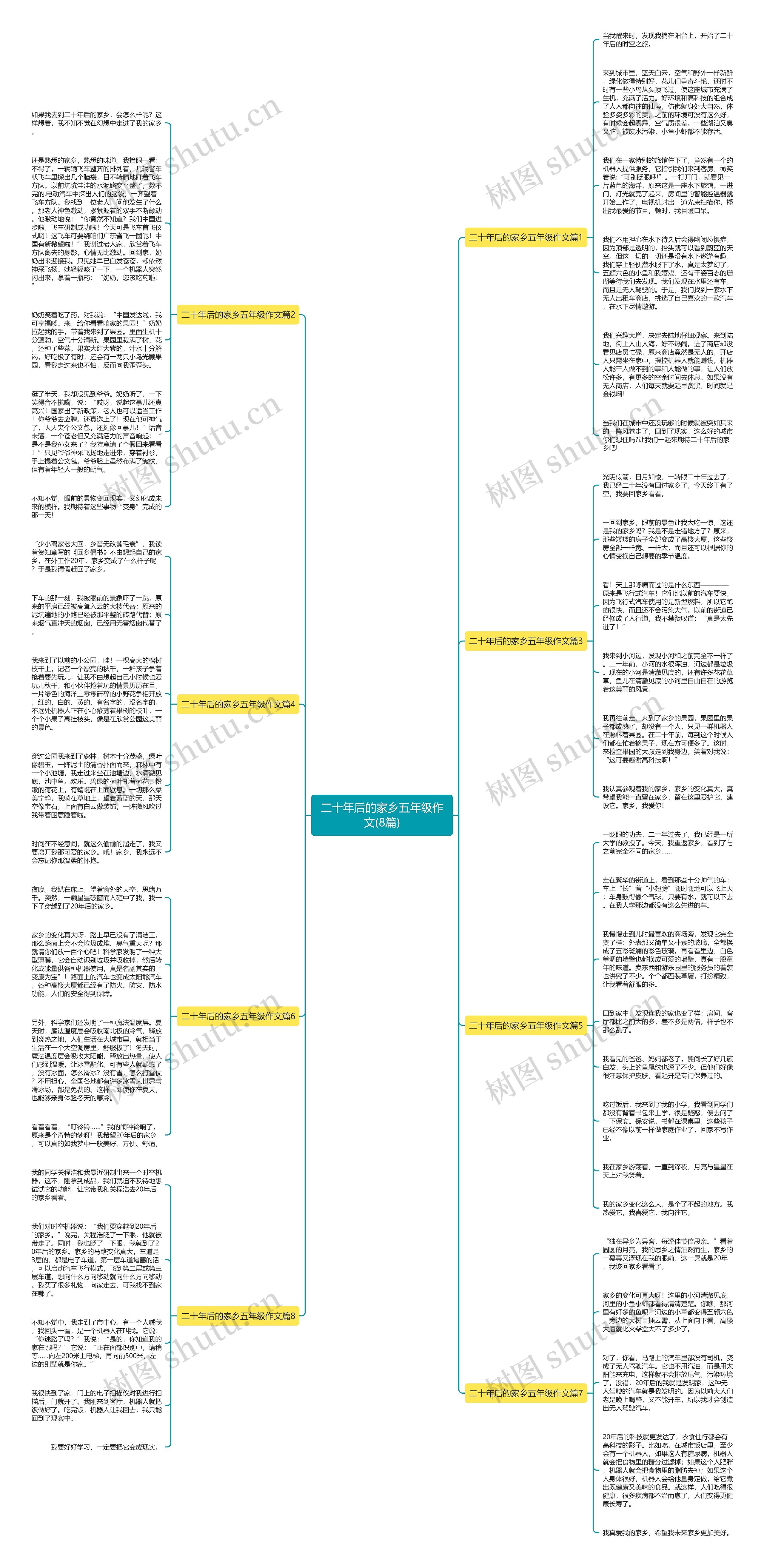 二十年后的家乡五年级作文(8篇) 二十年后的家乡五年级作文(8篇)