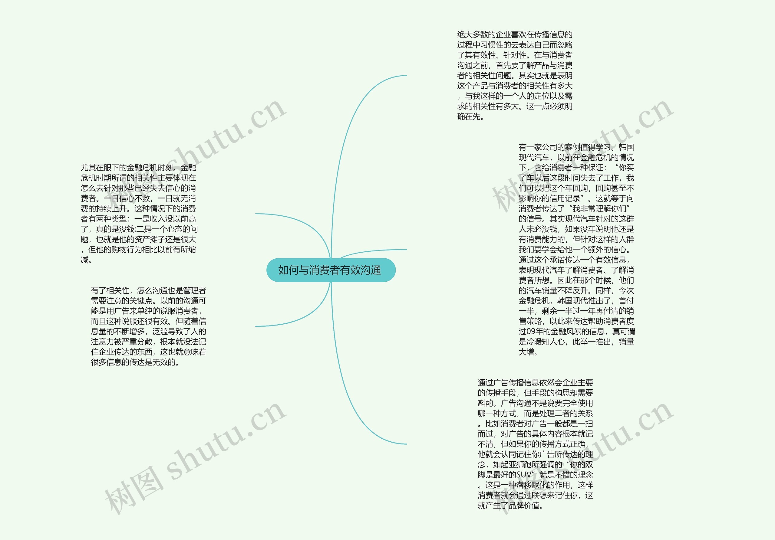 如何与消费者有效沟通 思维导图