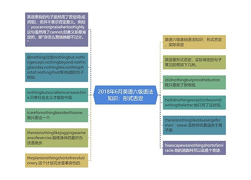 2018年6月英语六级语法知识：形式否定