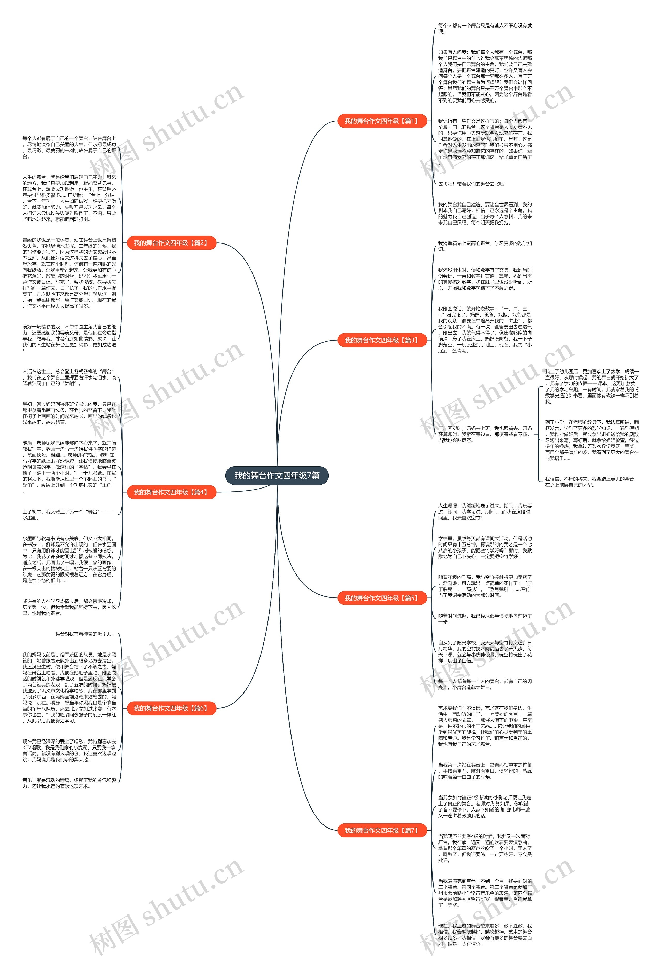 我的舞台作文四年级7篇思维导图