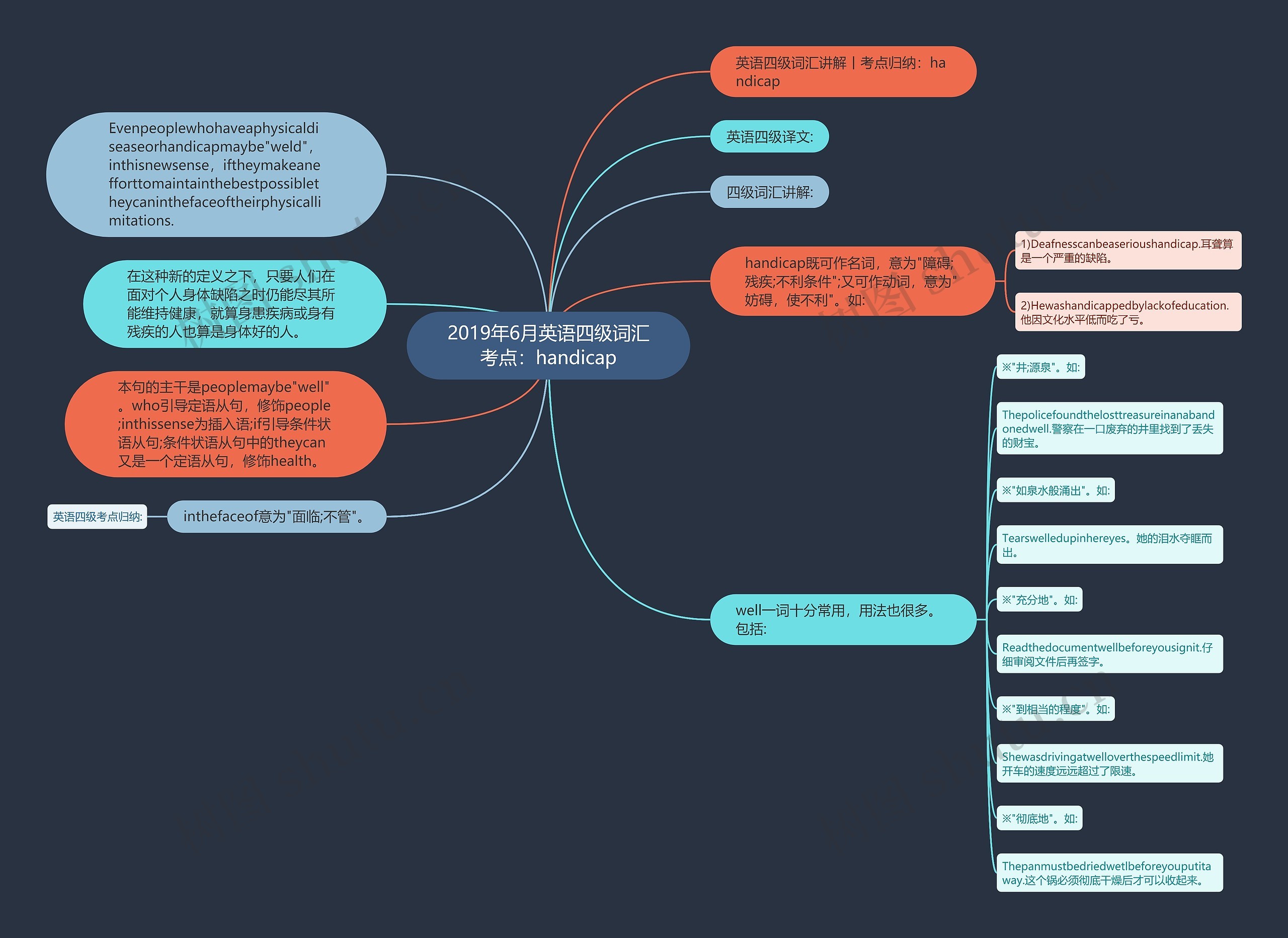 2019年6月英语四级词汇考点：handicap思维导图