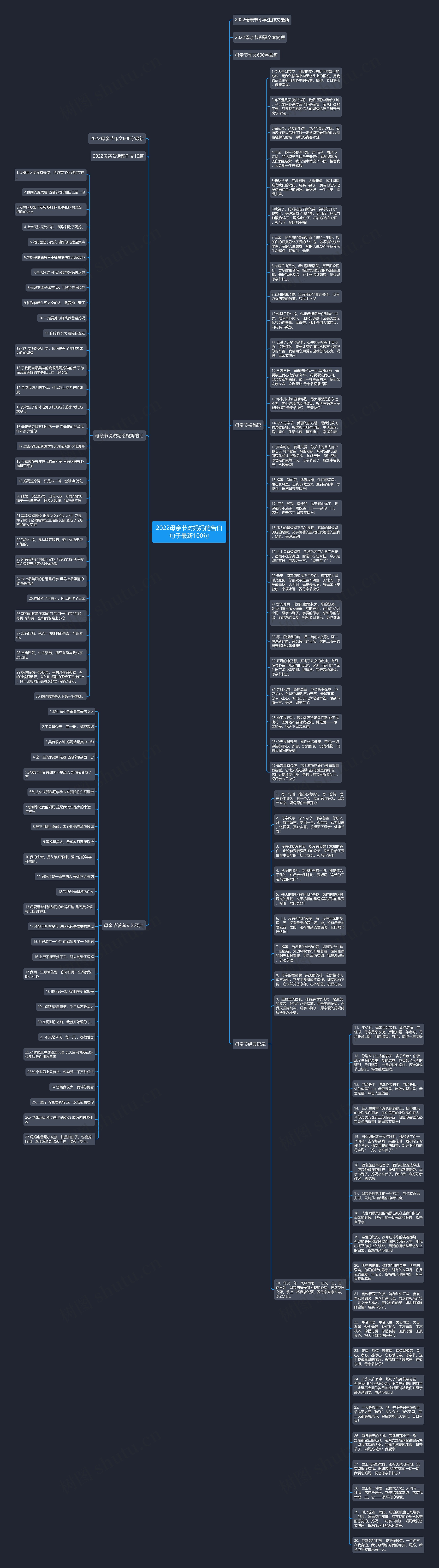2022母亲节对妈妈的告白句子最新100句思维导图