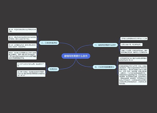 撤销网签需要什么条件