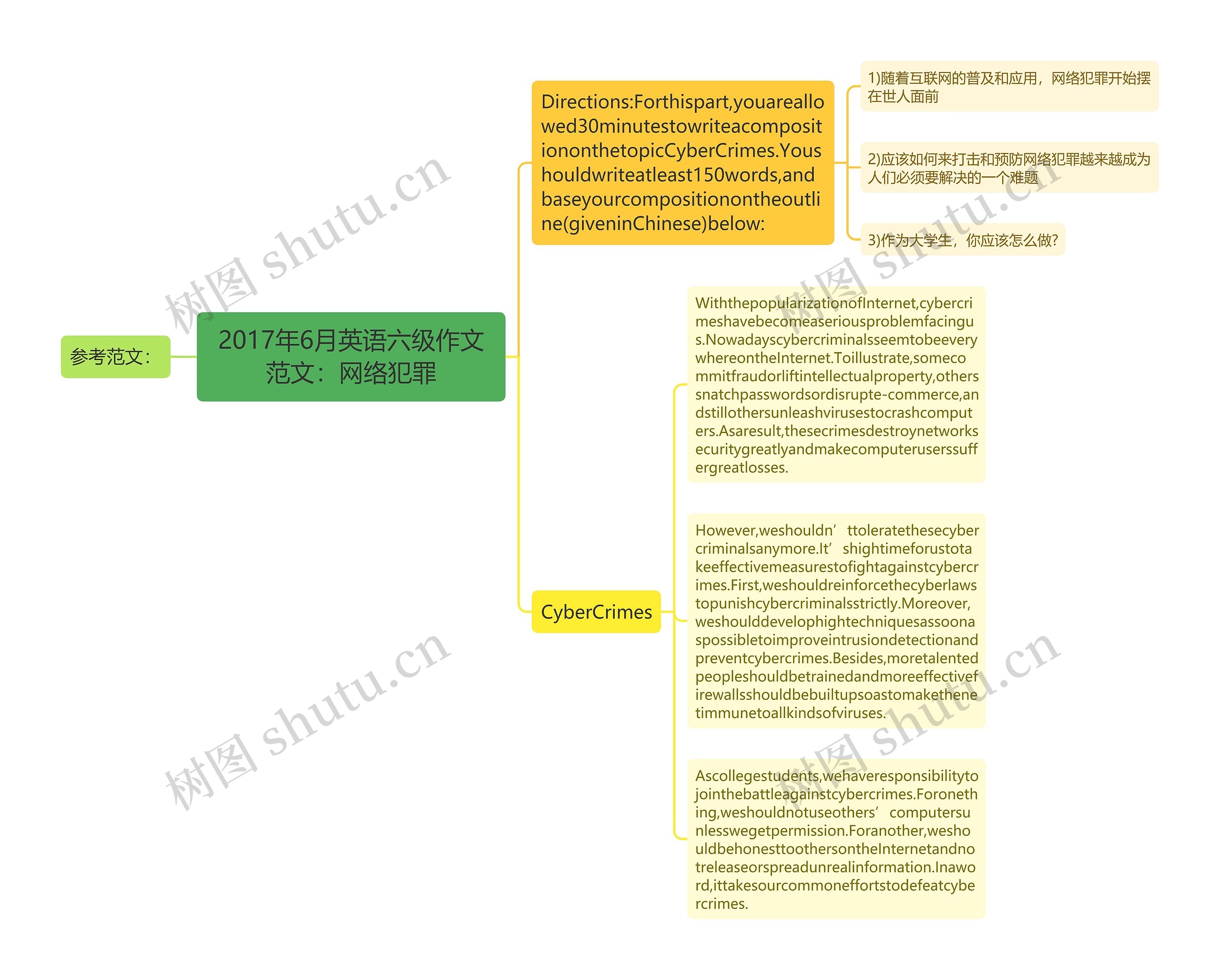 2017年6月英语六级作文范文：网络犯罪