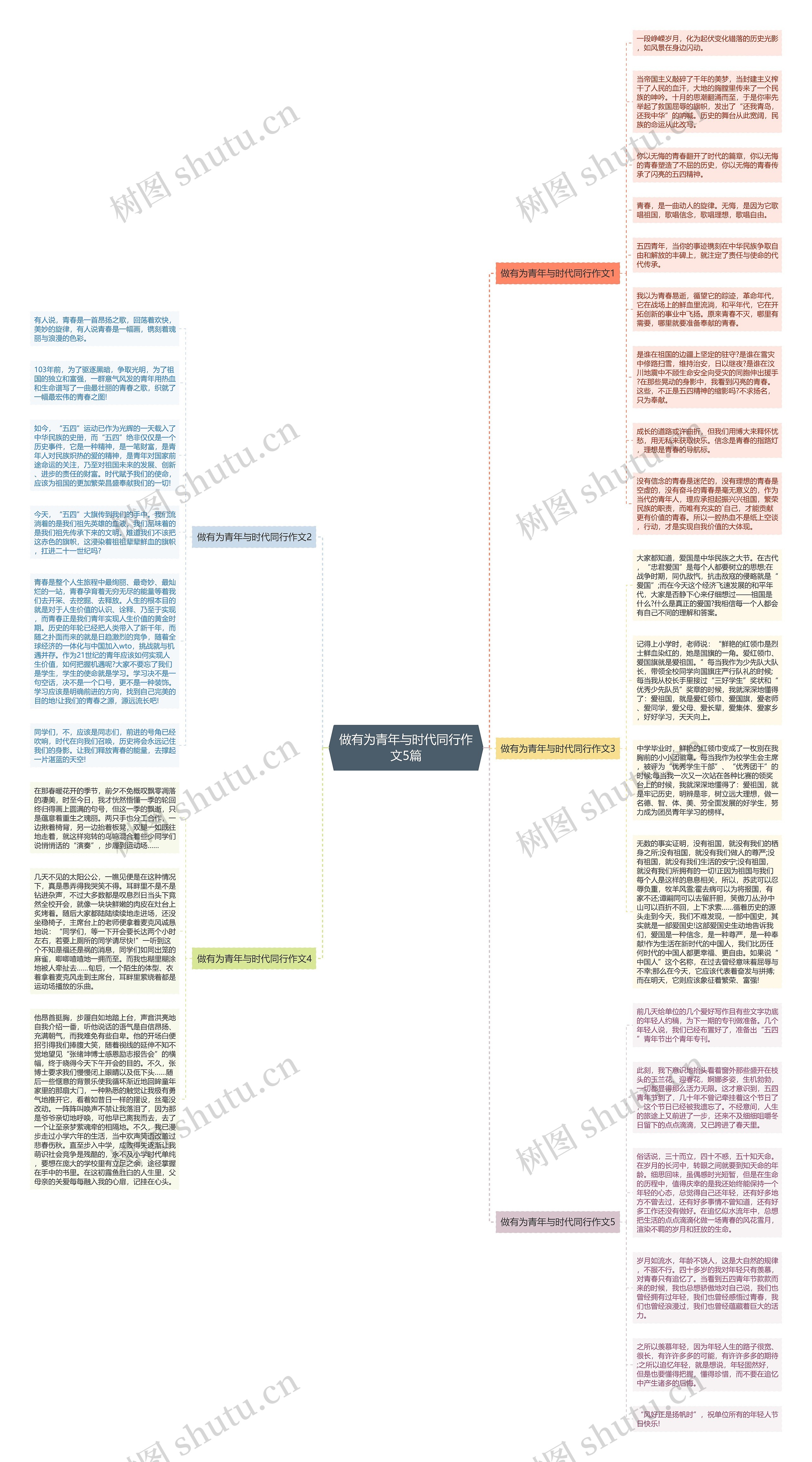 做有为青年与时代同行作文5篇思维导图
