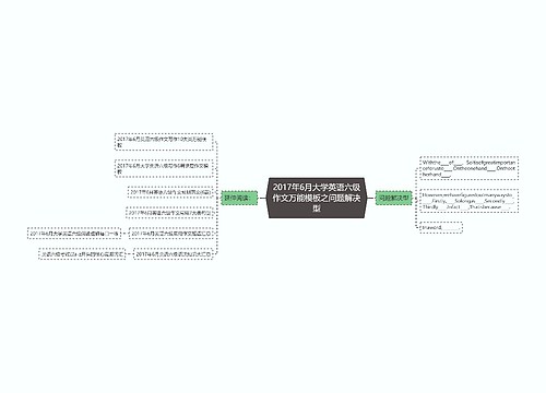 2017年6月大学英语六级作文万能模板之问题解决型