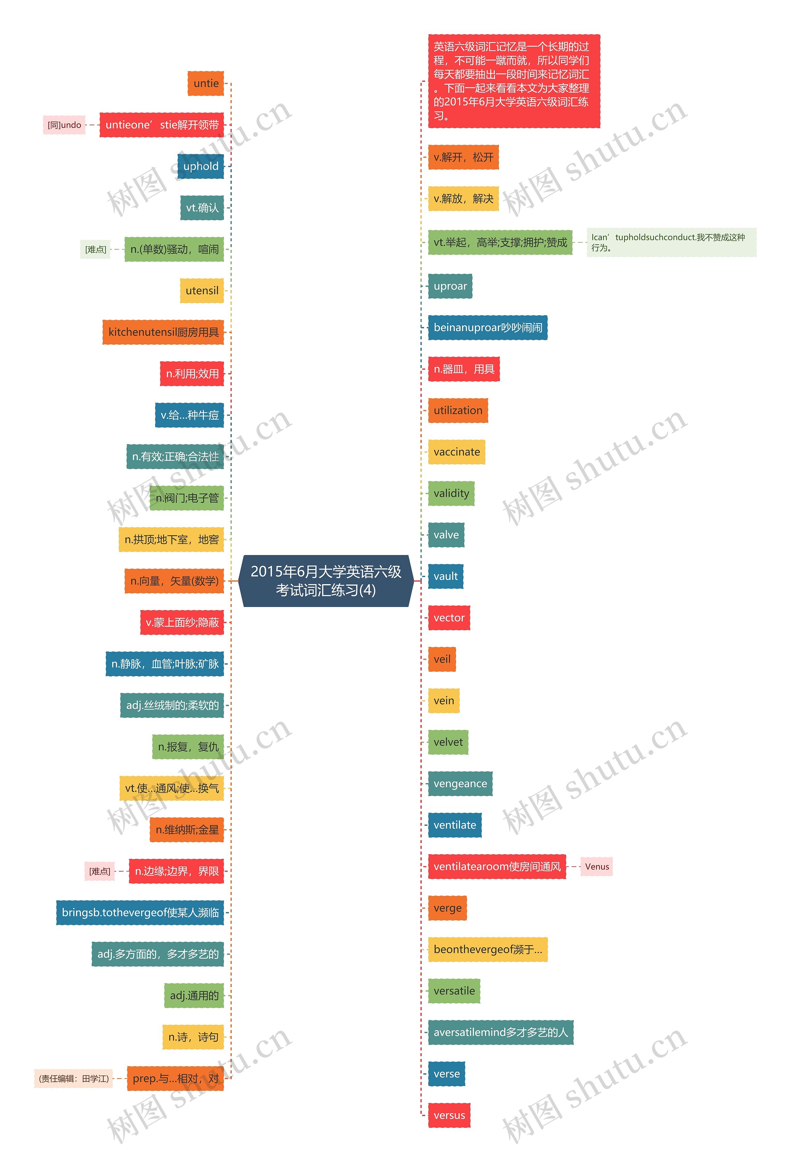 2015年6月大学英语六级考试词汇练习(4)思维导图