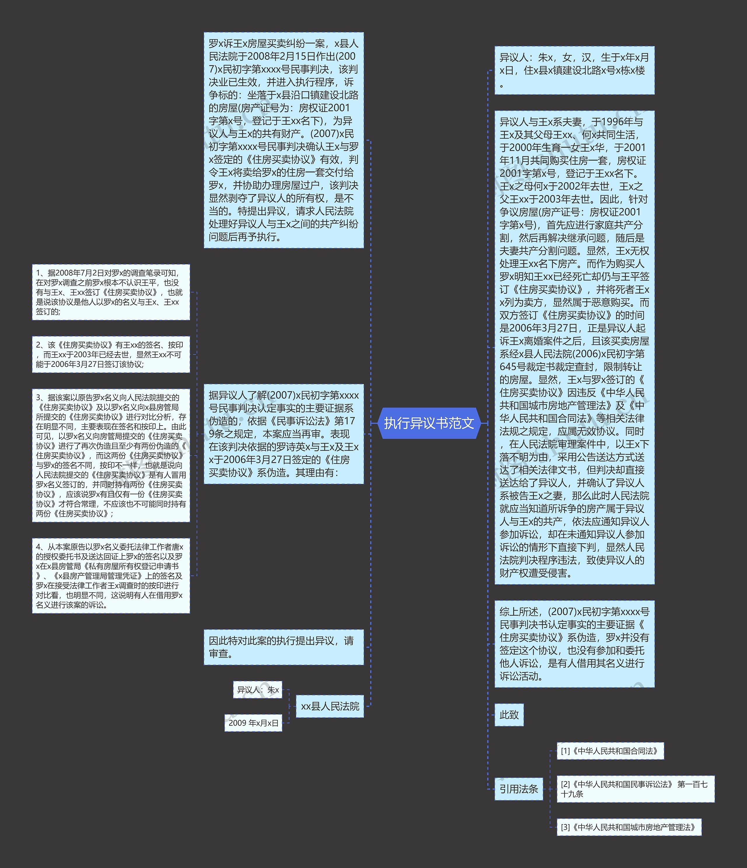执行异议书范文思维导图高清图 执行异议书范文思维导图