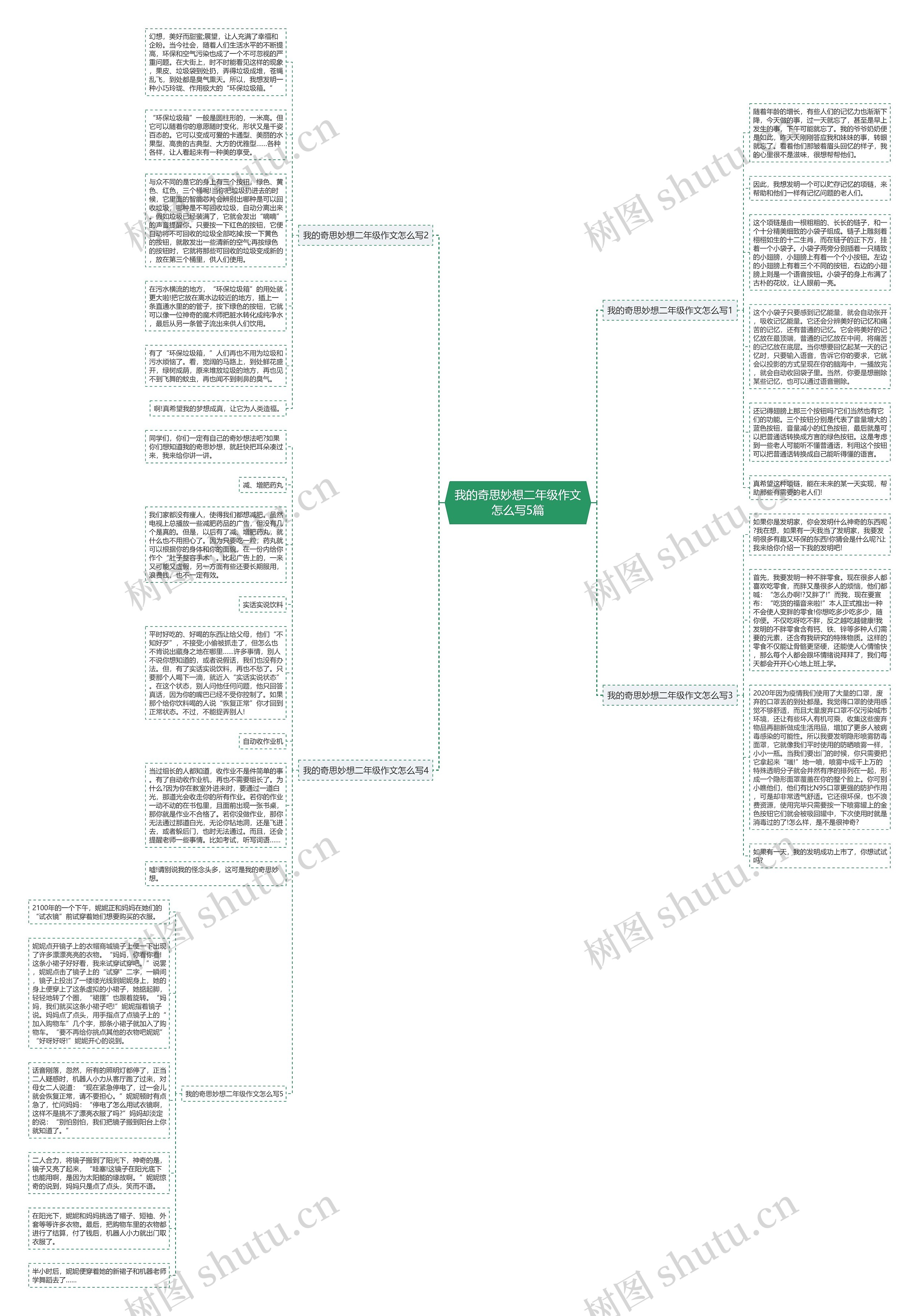 我的奇思妙想二年级作文怎么写5篇思维导图