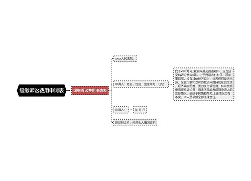 缓缴诉讼费用申请表