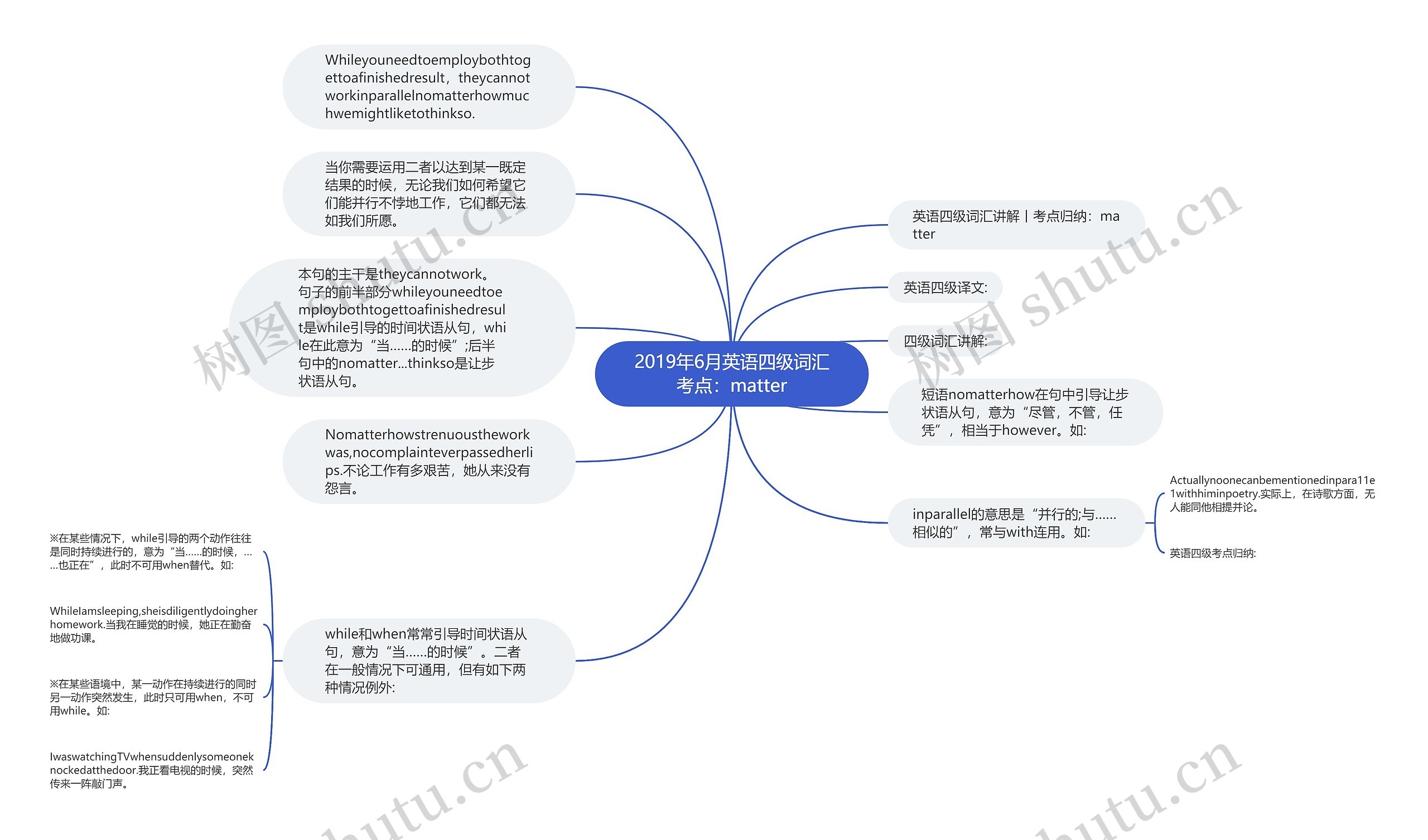 2019年6月英语四级词汇考点：matter