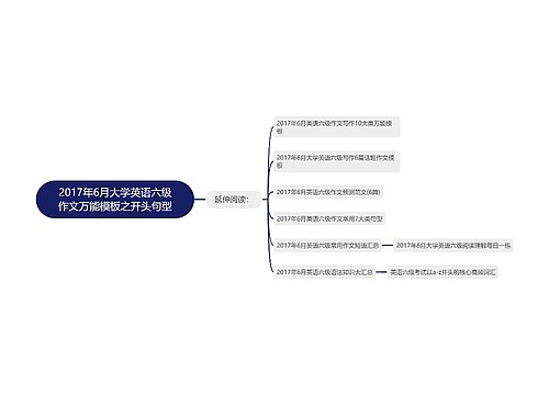 2017年6月大学英语六级作文万能模板之开头句型