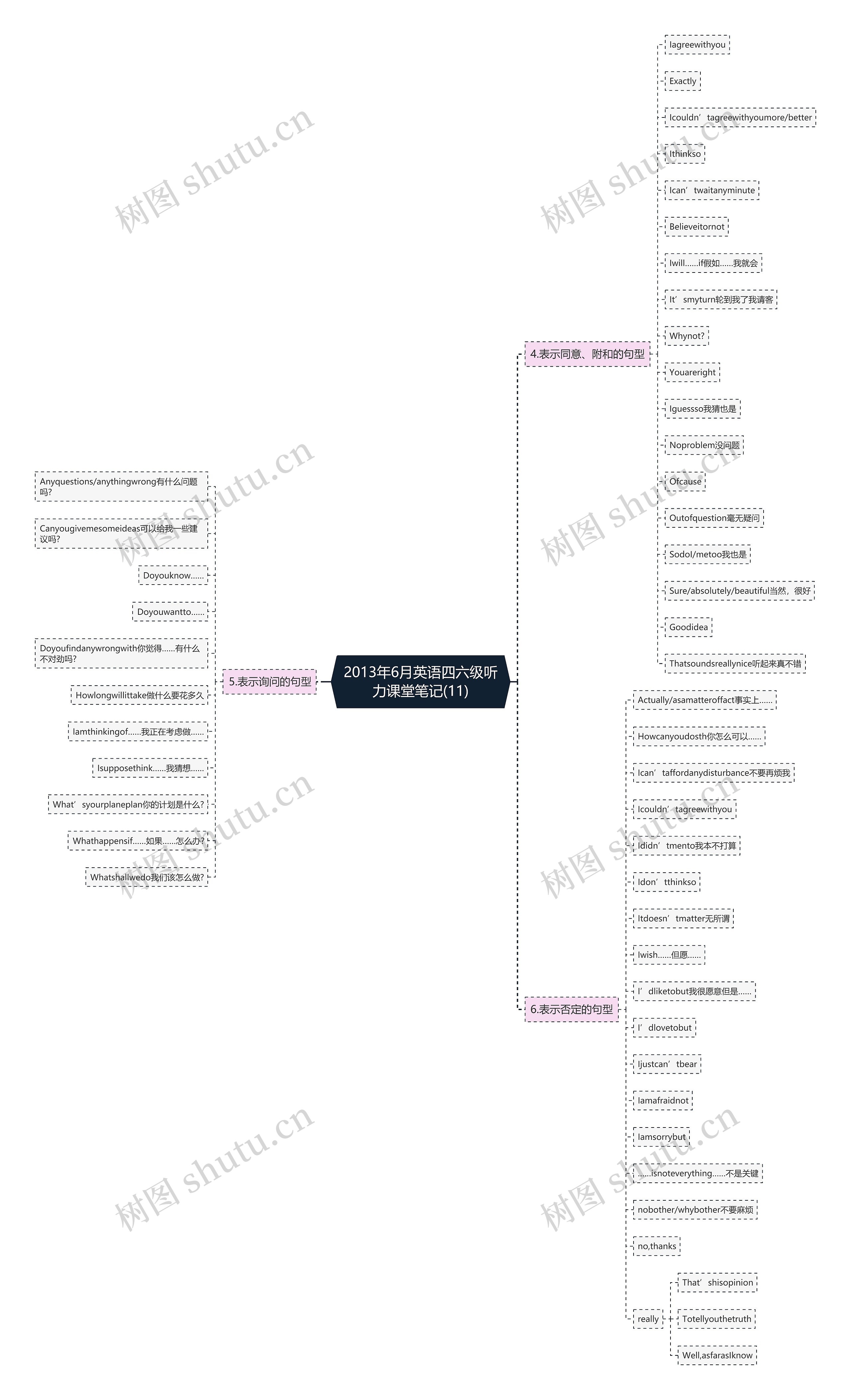 2013年6月英语四六级听力课堂笔记(11) 2013年6月英语四六级听力课堂笔记(11)