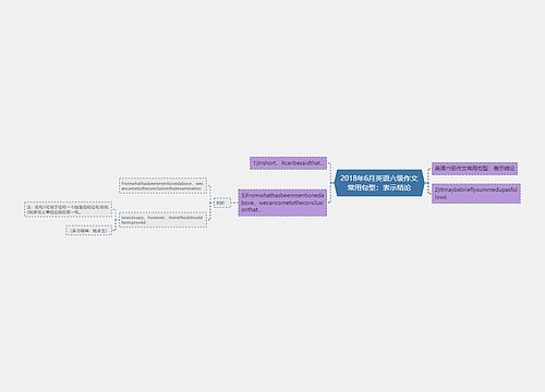 2018年6月英语六级作文常用句型：表示结论