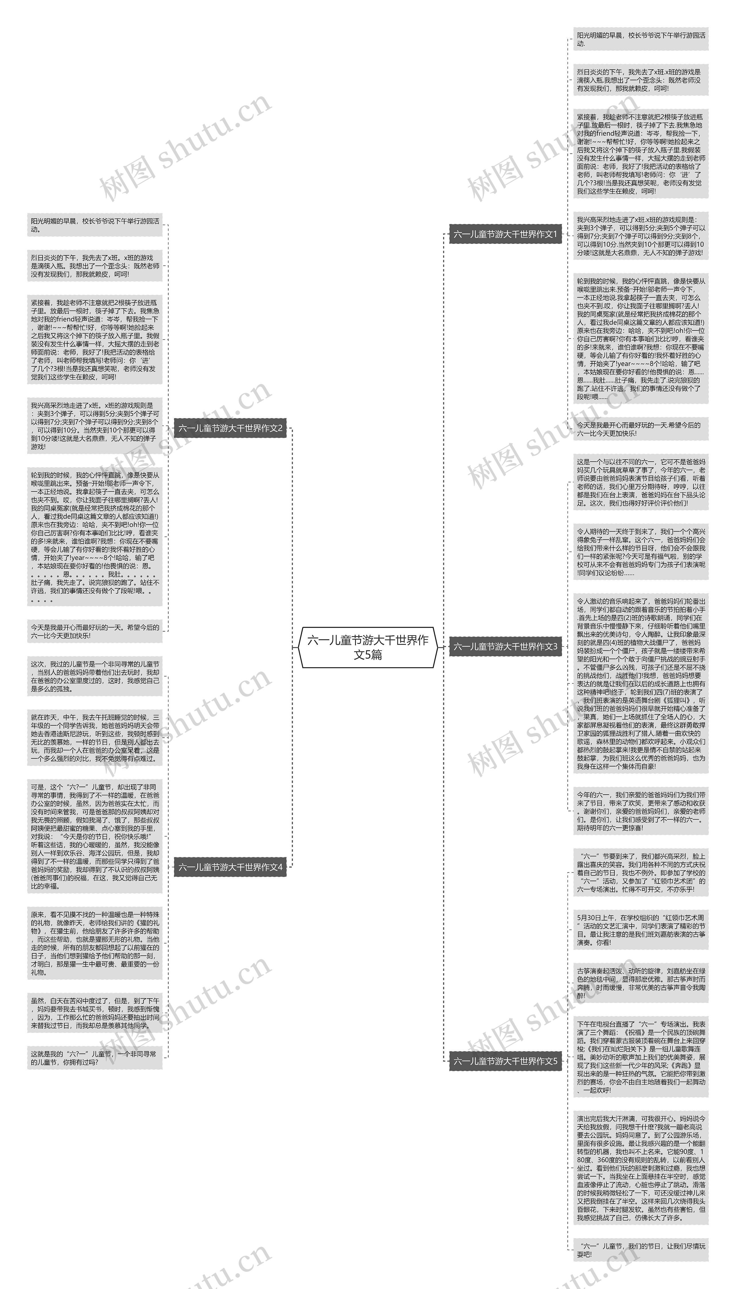 六一儿童节游大千世界作文5篇思维导图