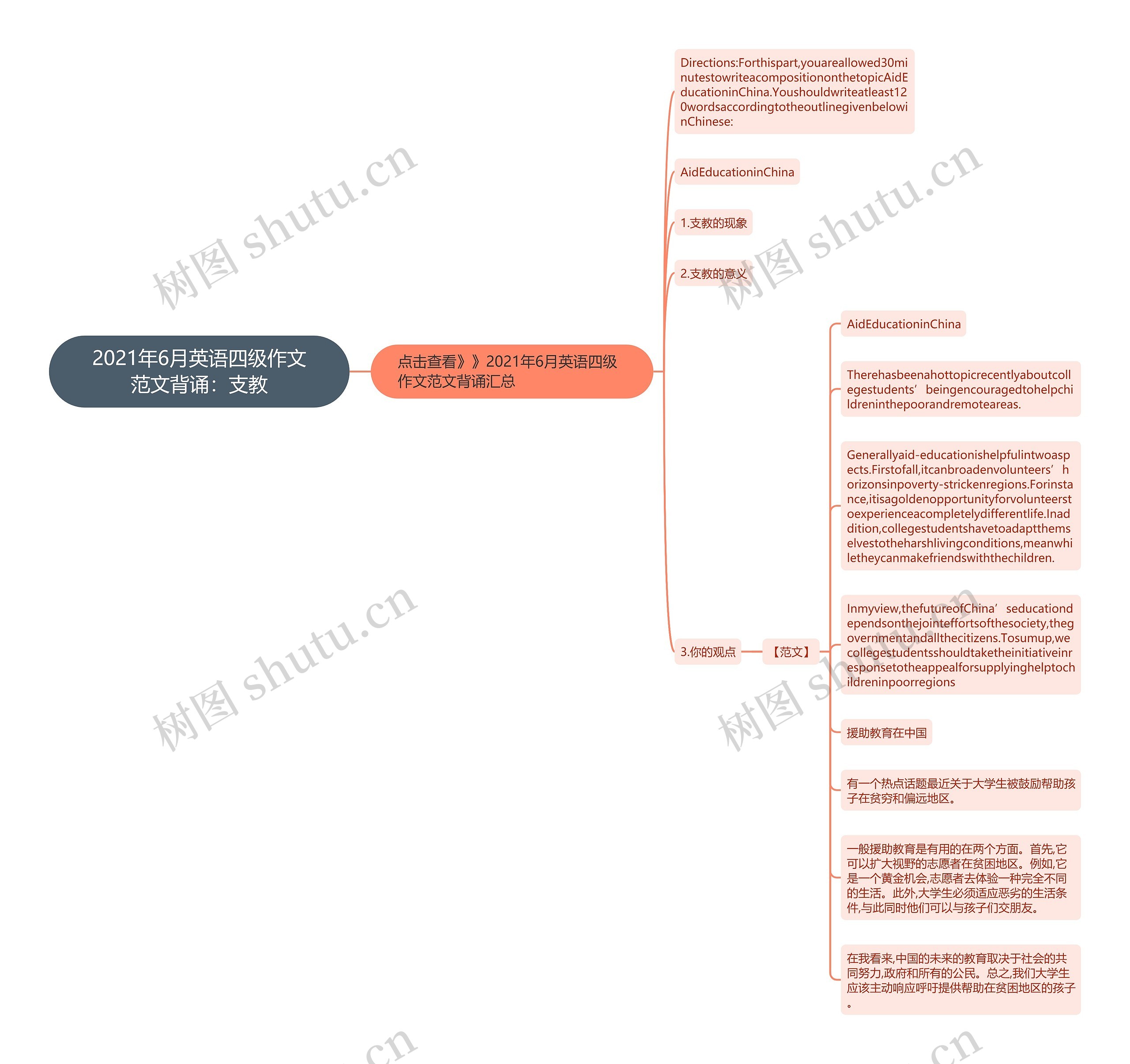 2021年6月英语四级作文范文背诵：支教思维导图