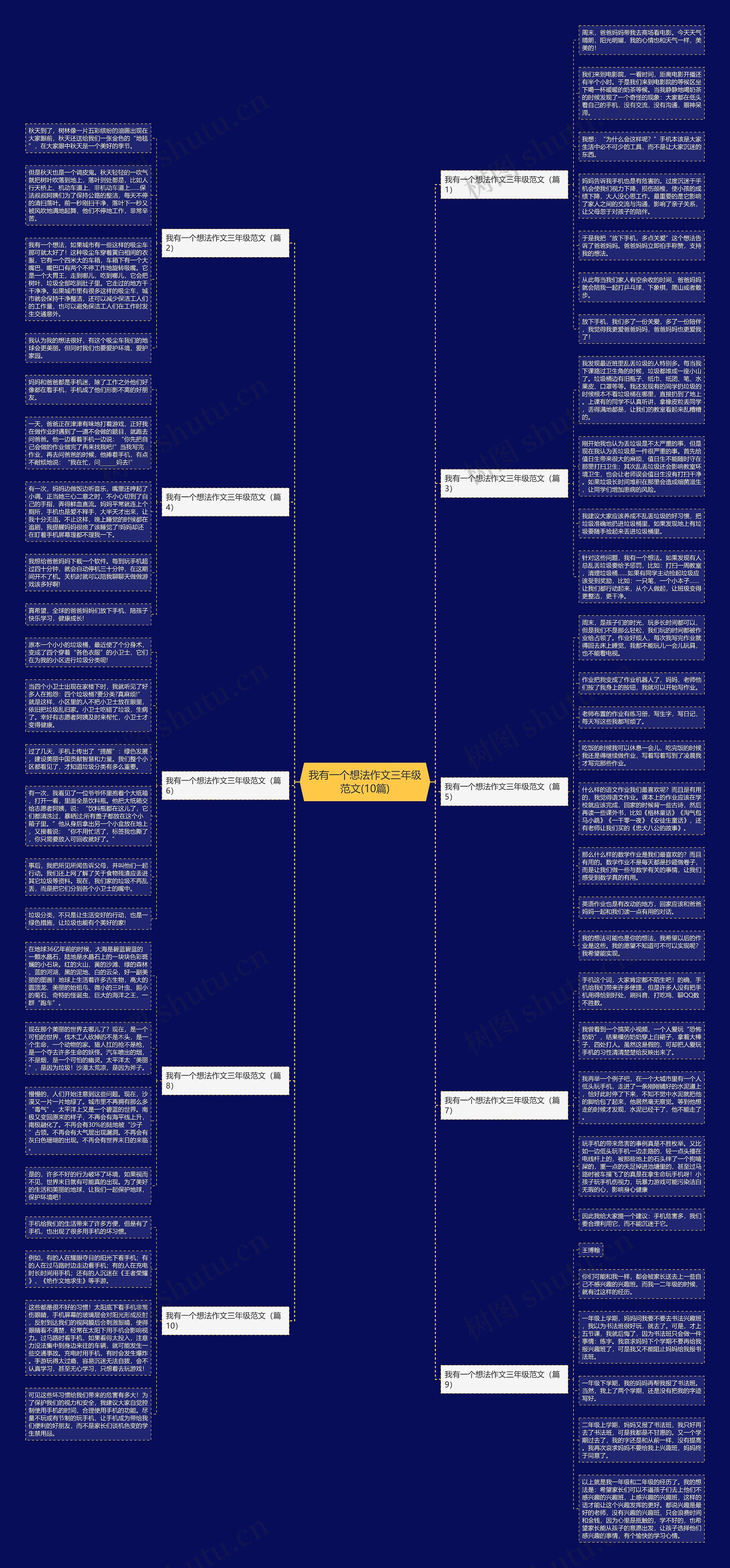 我有一个想法作文三年级范文(10篇)思维导图