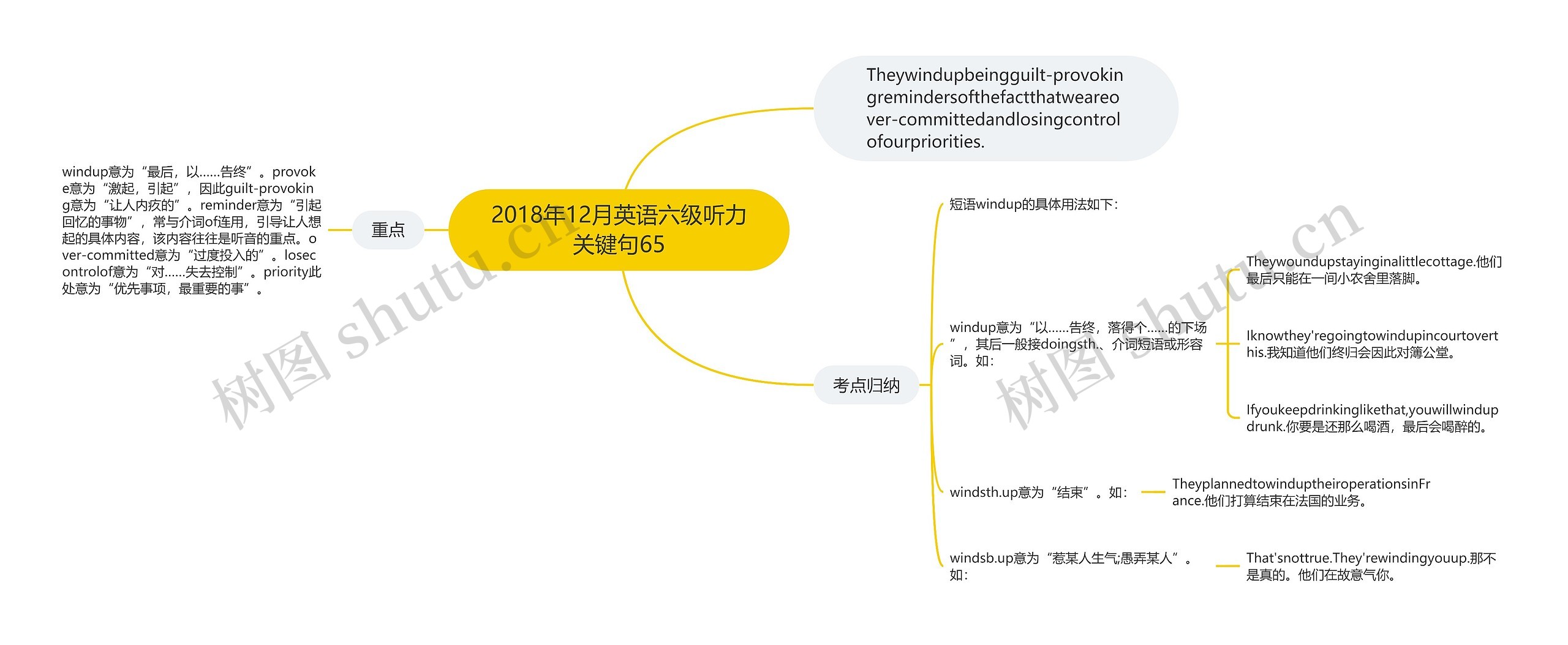 2018年12月英语六级听力关键句65