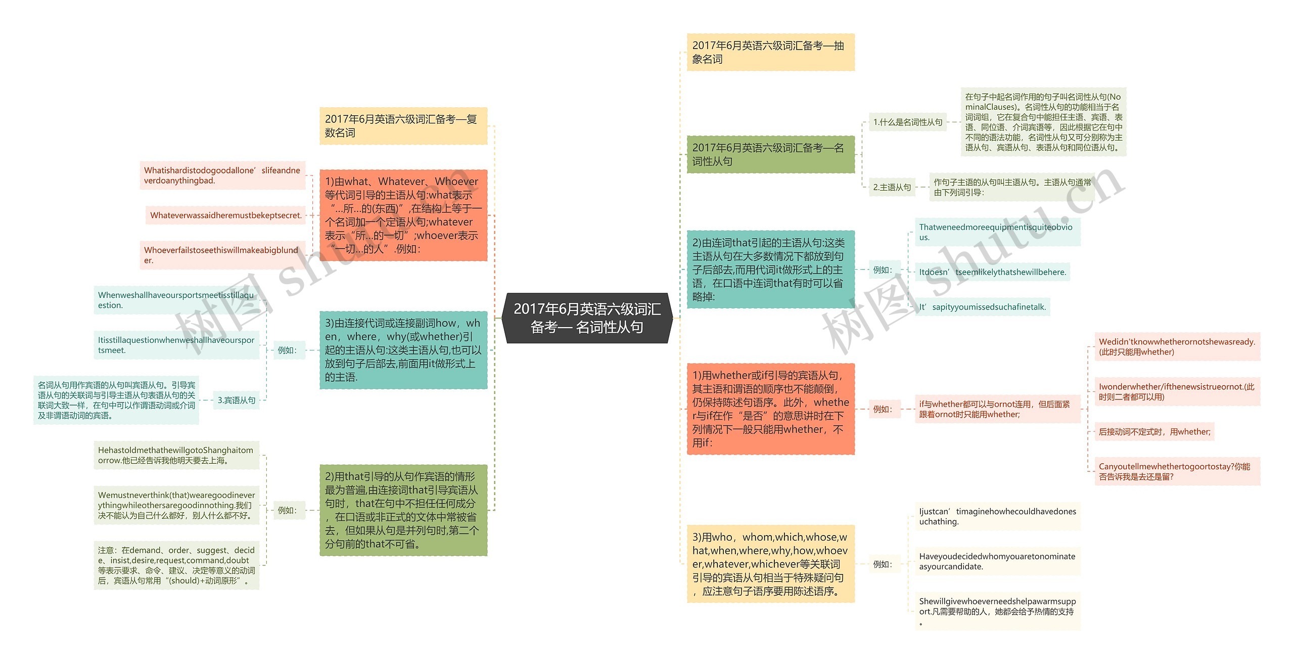 2017年6月英语六级词汇备考— 名词性从句