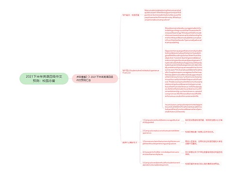 2021下半年英语四级作文预测：校园恋爱