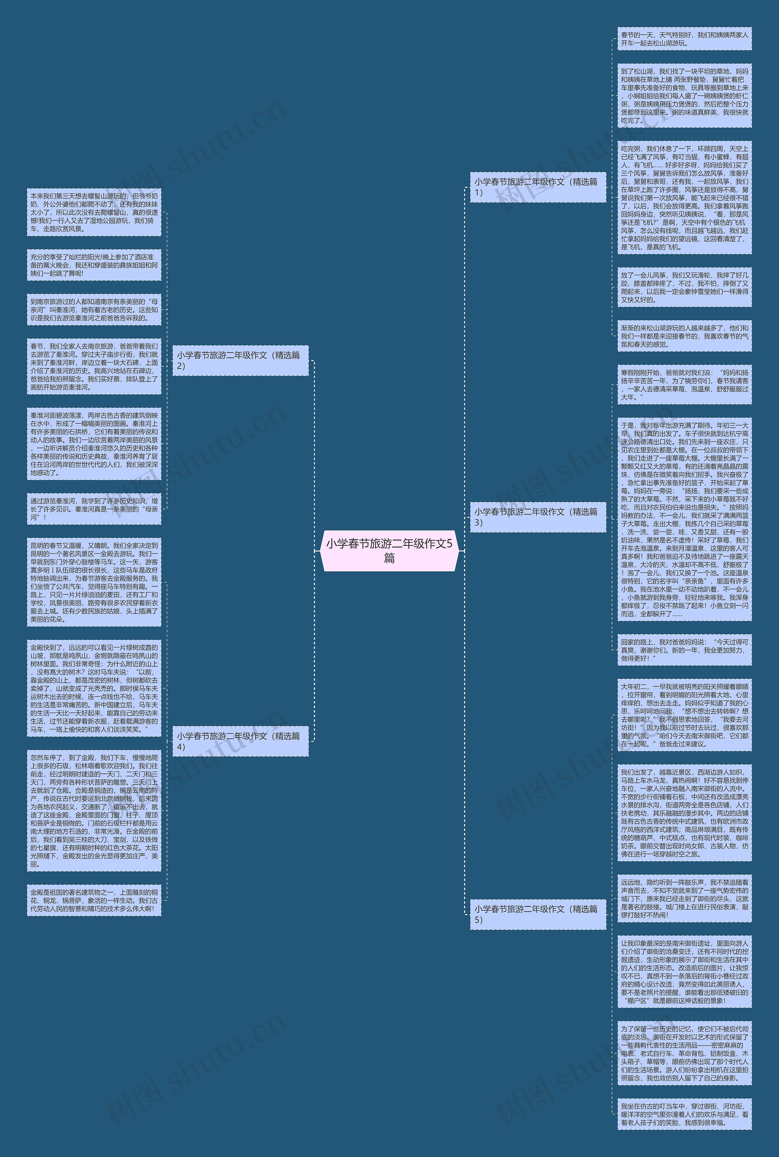 小学春节旅游二年级作文5篇思维导图