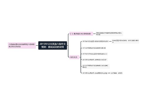 2015年12月英语六级作文预测：面试成功的诀窍