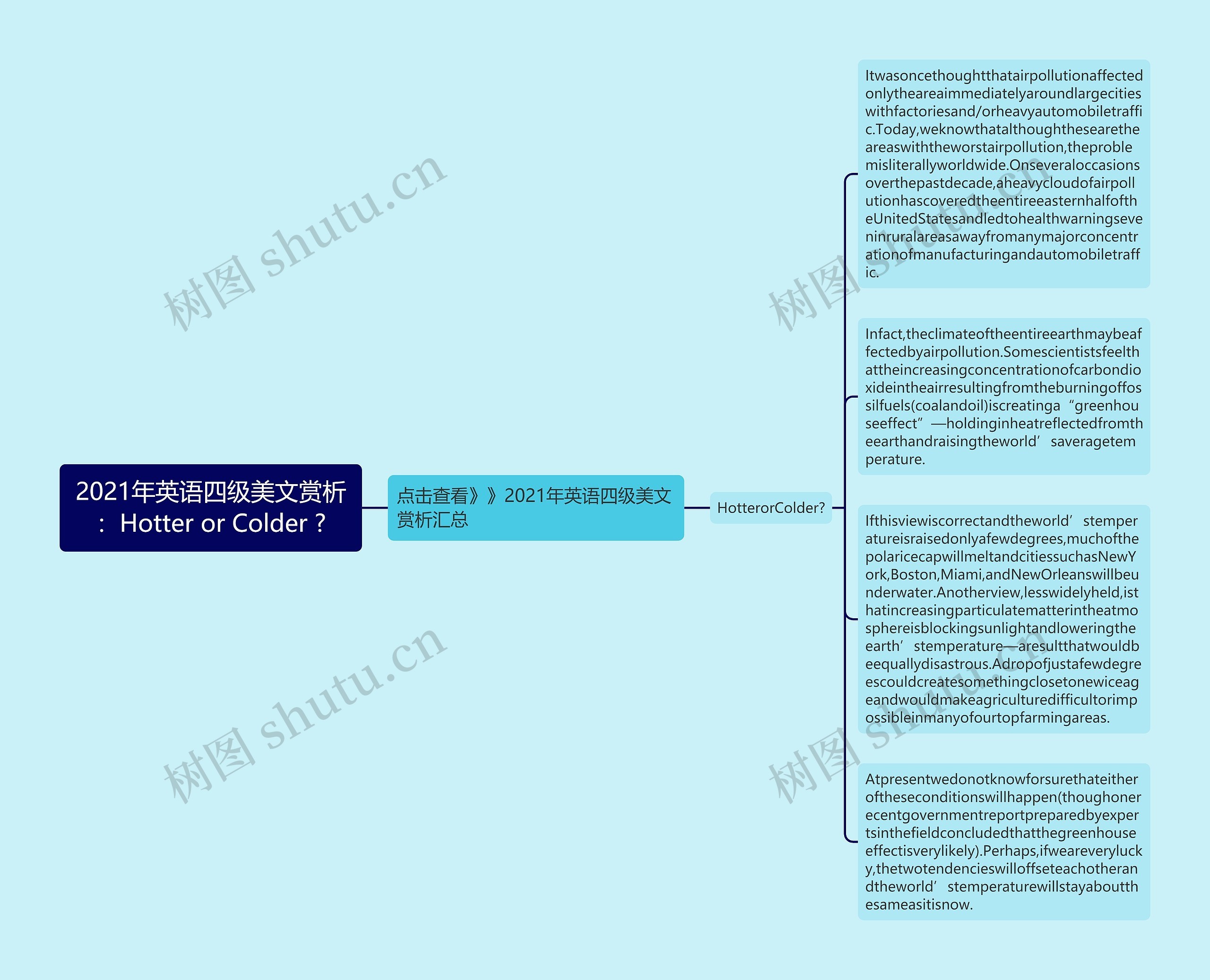 2021年英语四级美文赏析：Hotter or Colder ?思维导图