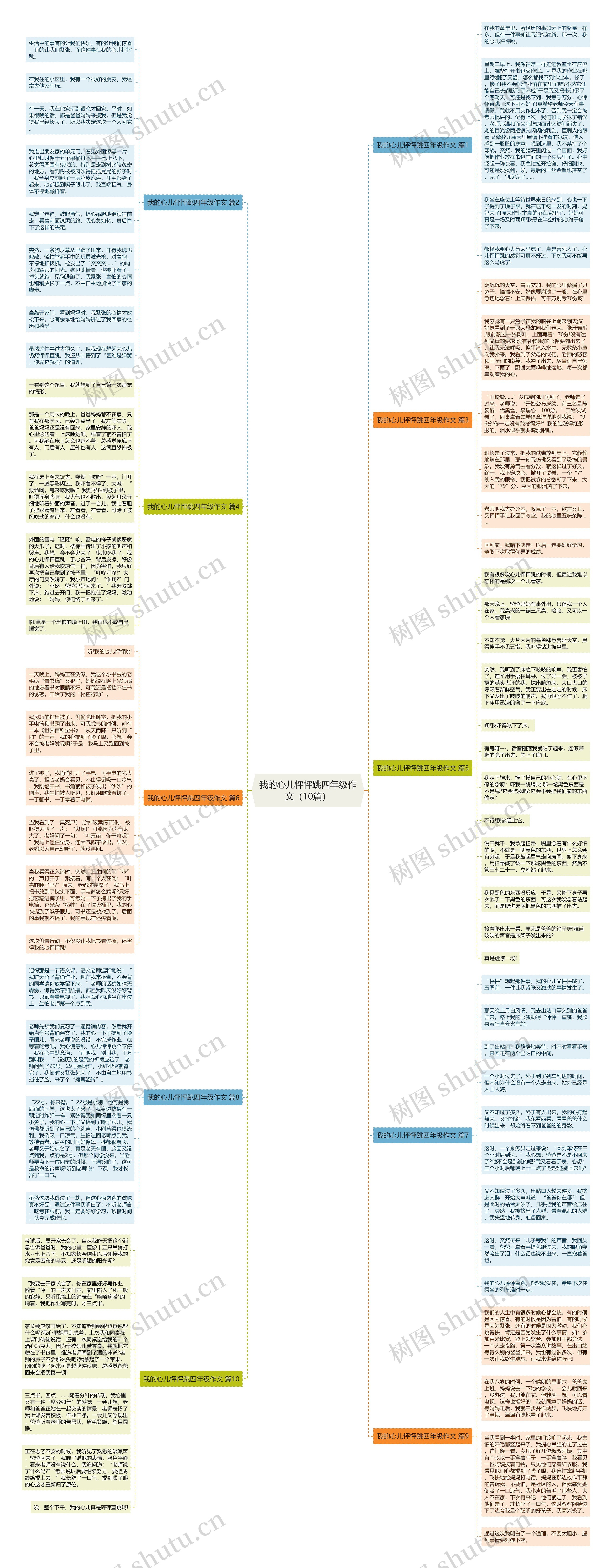 我的心儿怦怦跳四年级作文（10篇）思维导图