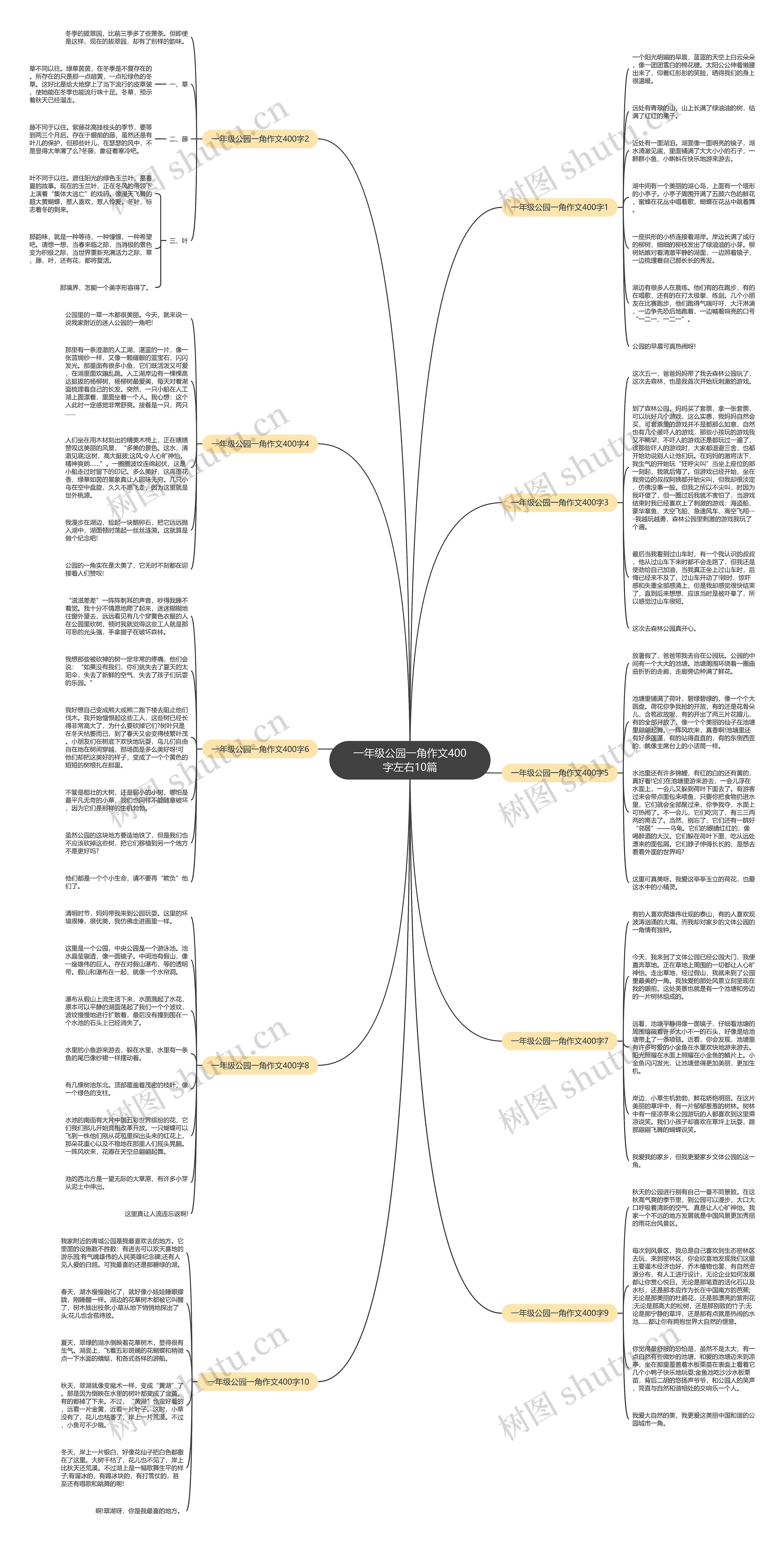 一年级公园一角作文400字左右10篇思维导图
