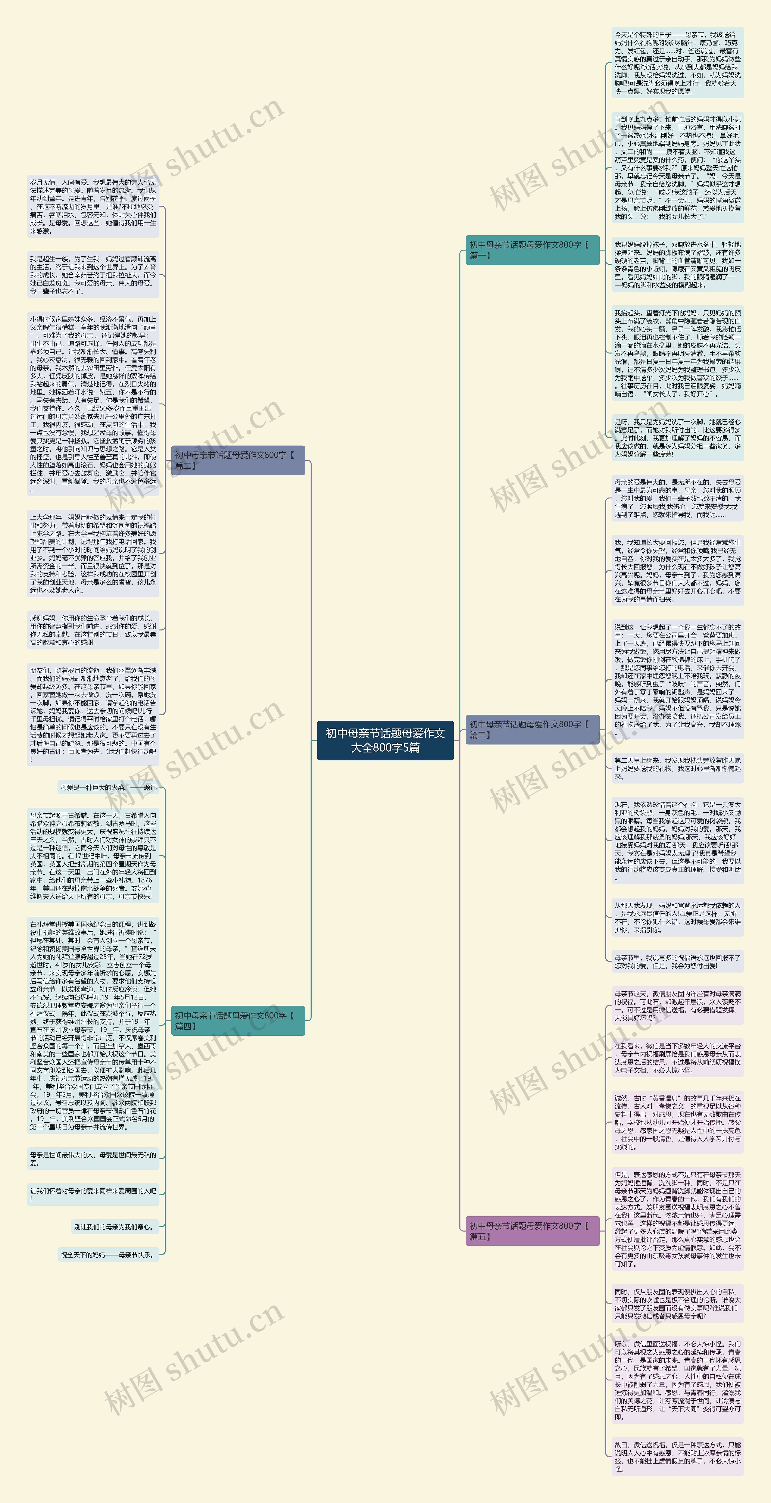 初中母亲节话题母爱作文大全800字5篇思维导图