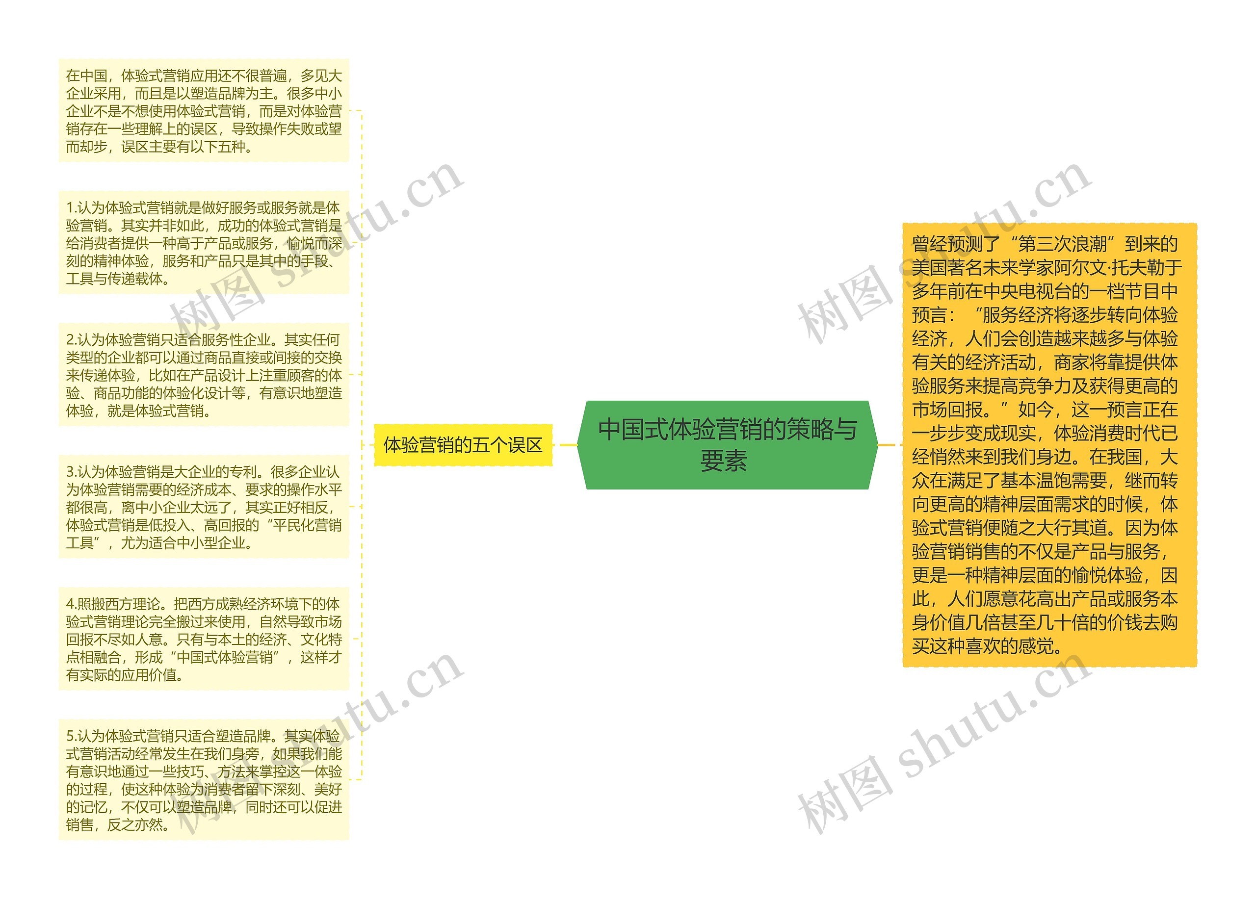 中国式体验营销的策略与要素 