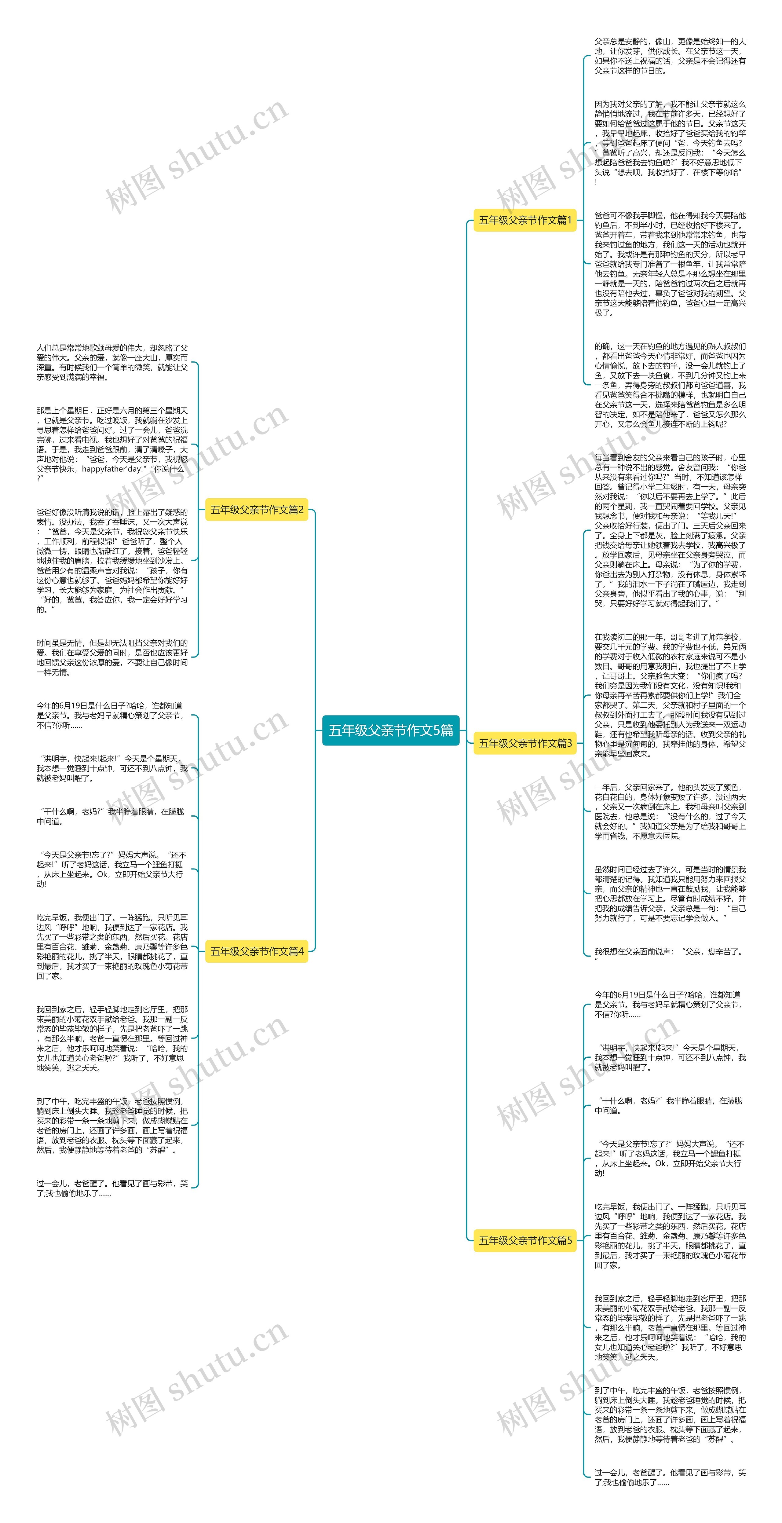五年级父亲节作文5篇思维导图