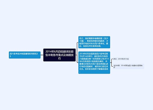 2014年6月四级翻译新题型冲刺备考重点及做题技巧