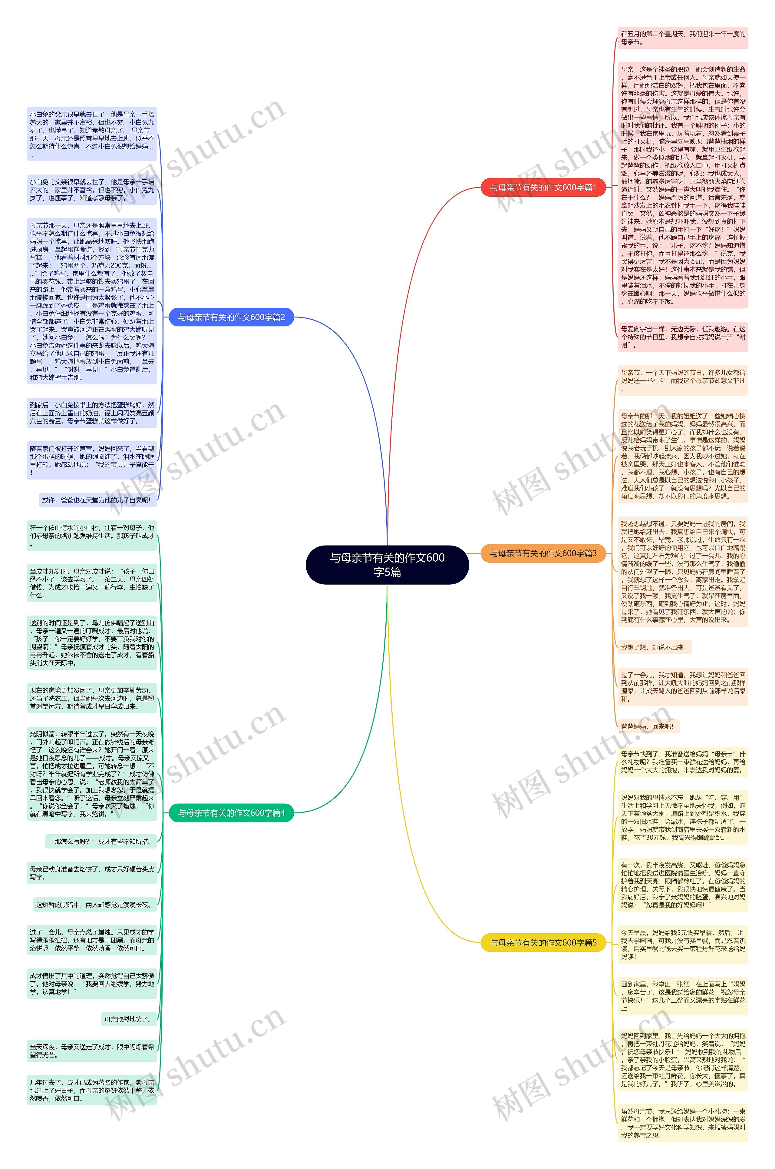 与母亲节有关的作文600字5篇思维导图