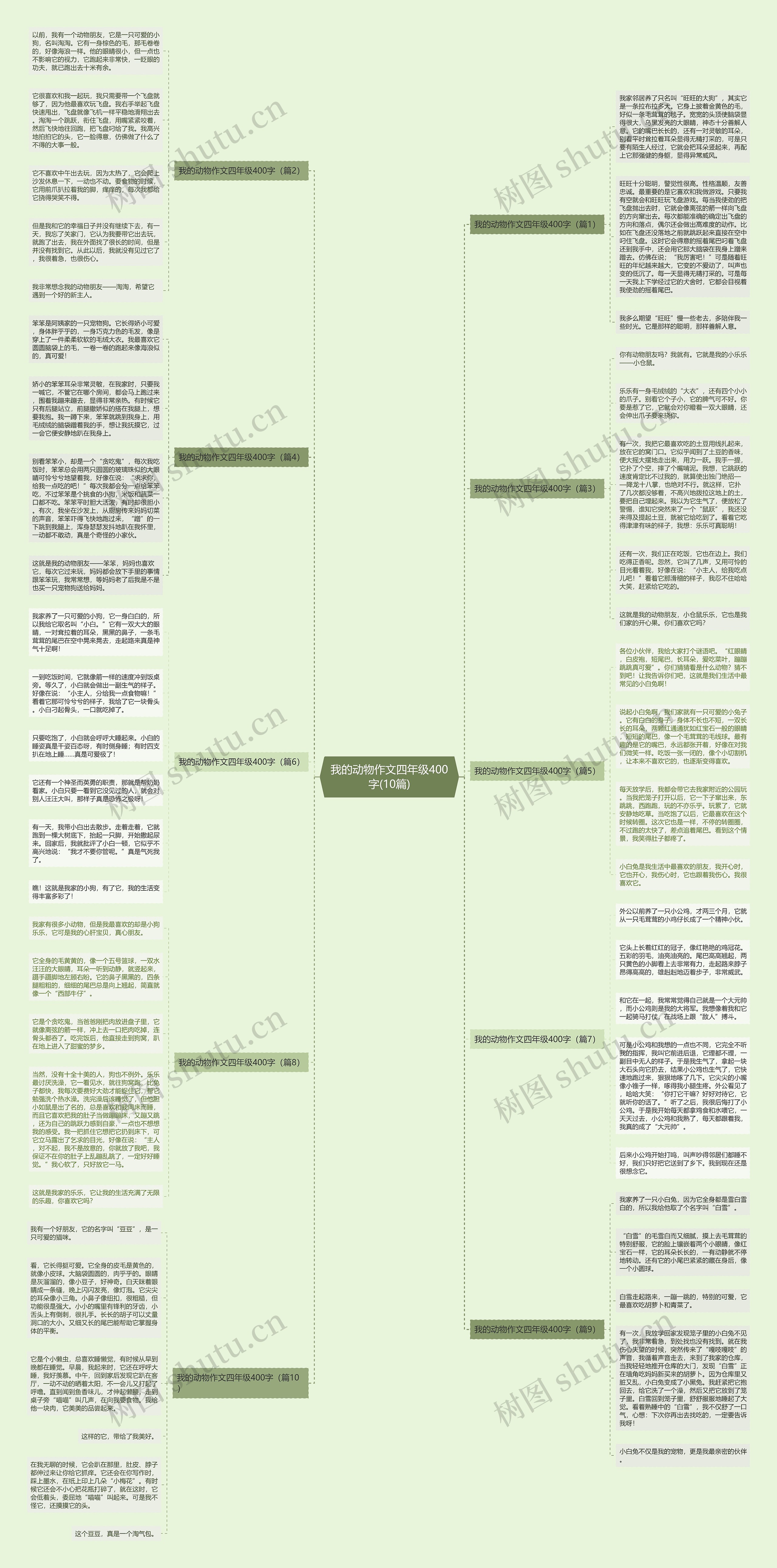 我的动物作文四年级400字(10篇)