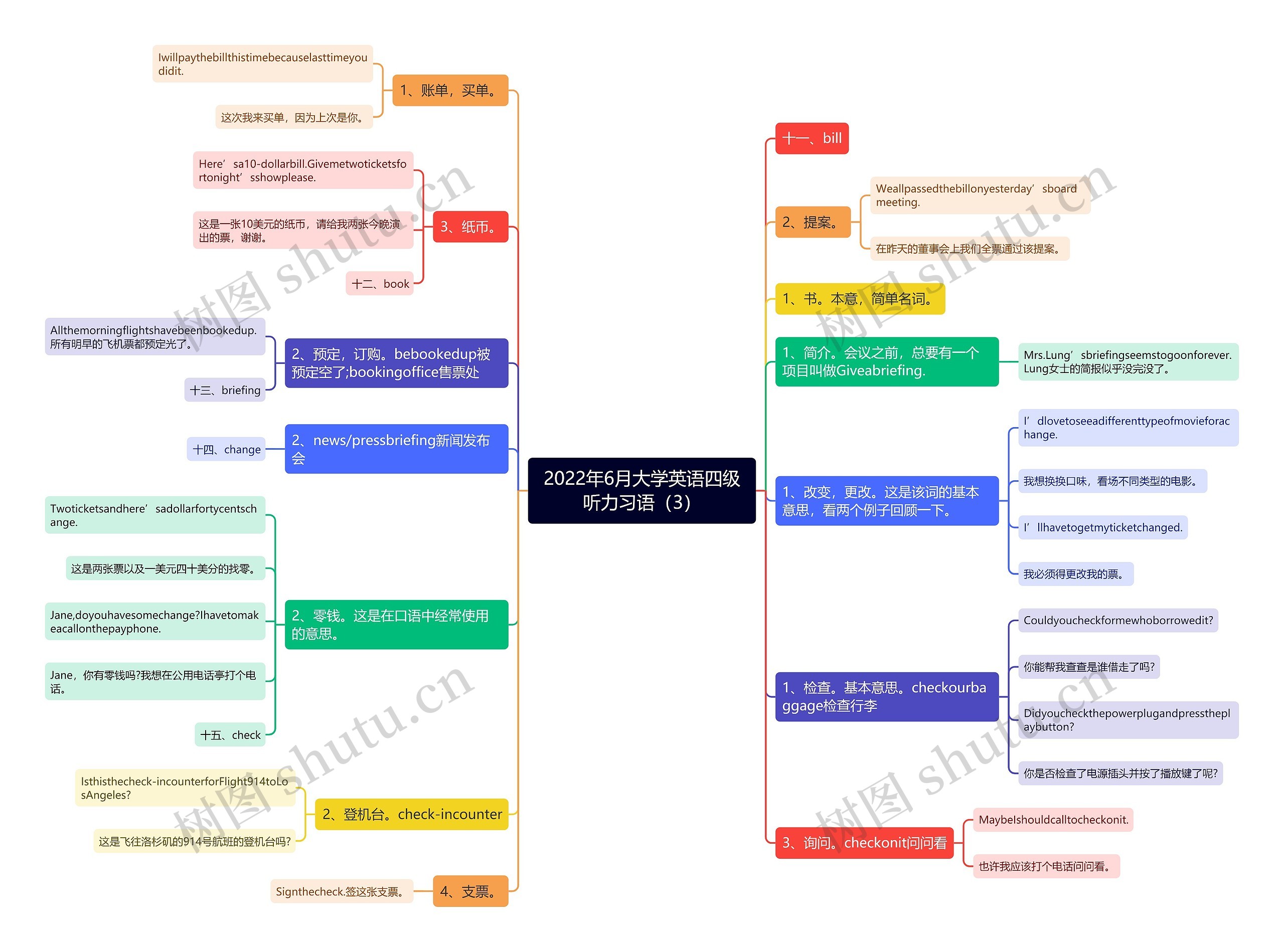 2022年6月大学英语四级听力习语（3）