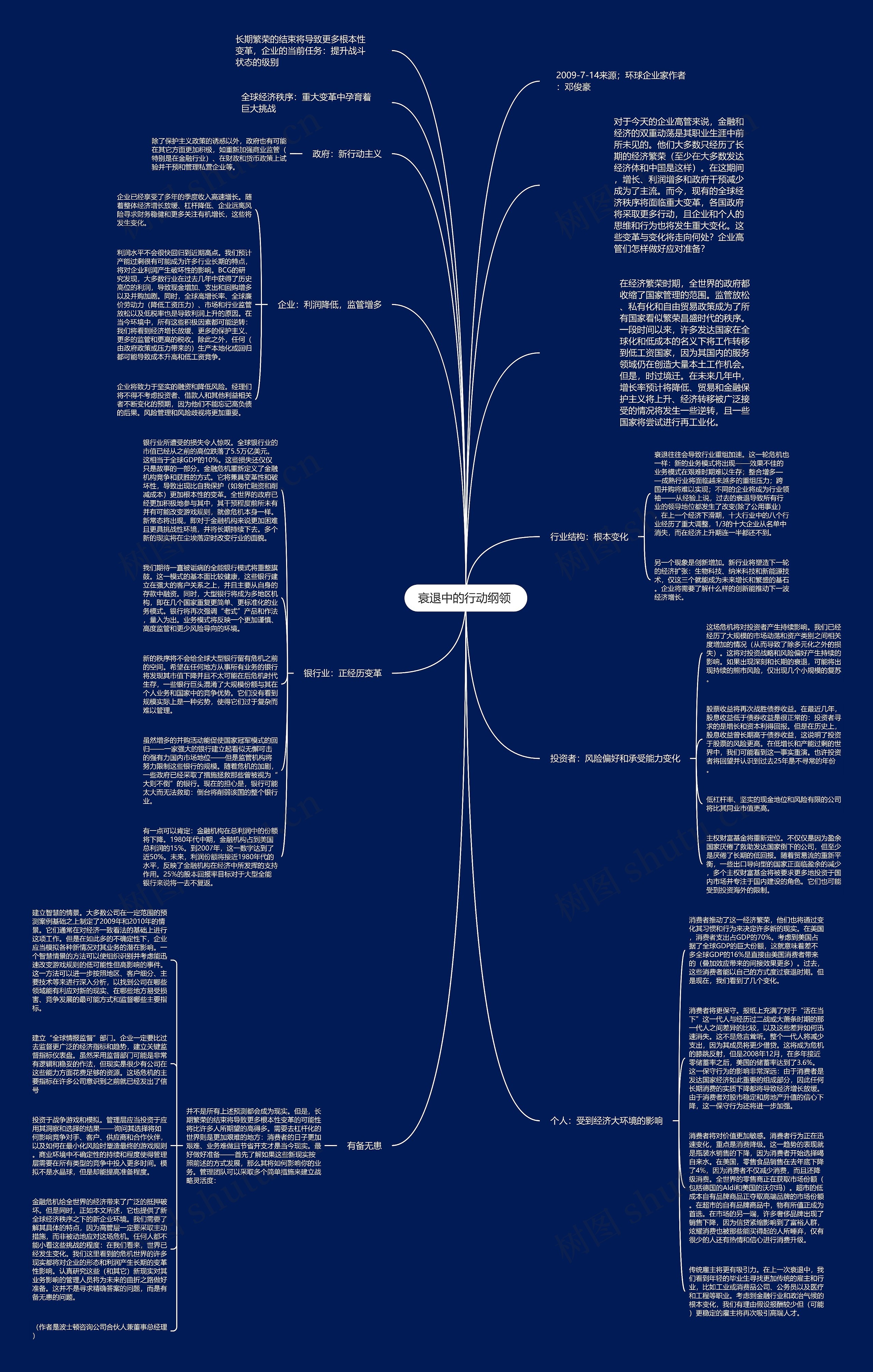 衰退中的行动纲领 思维导图