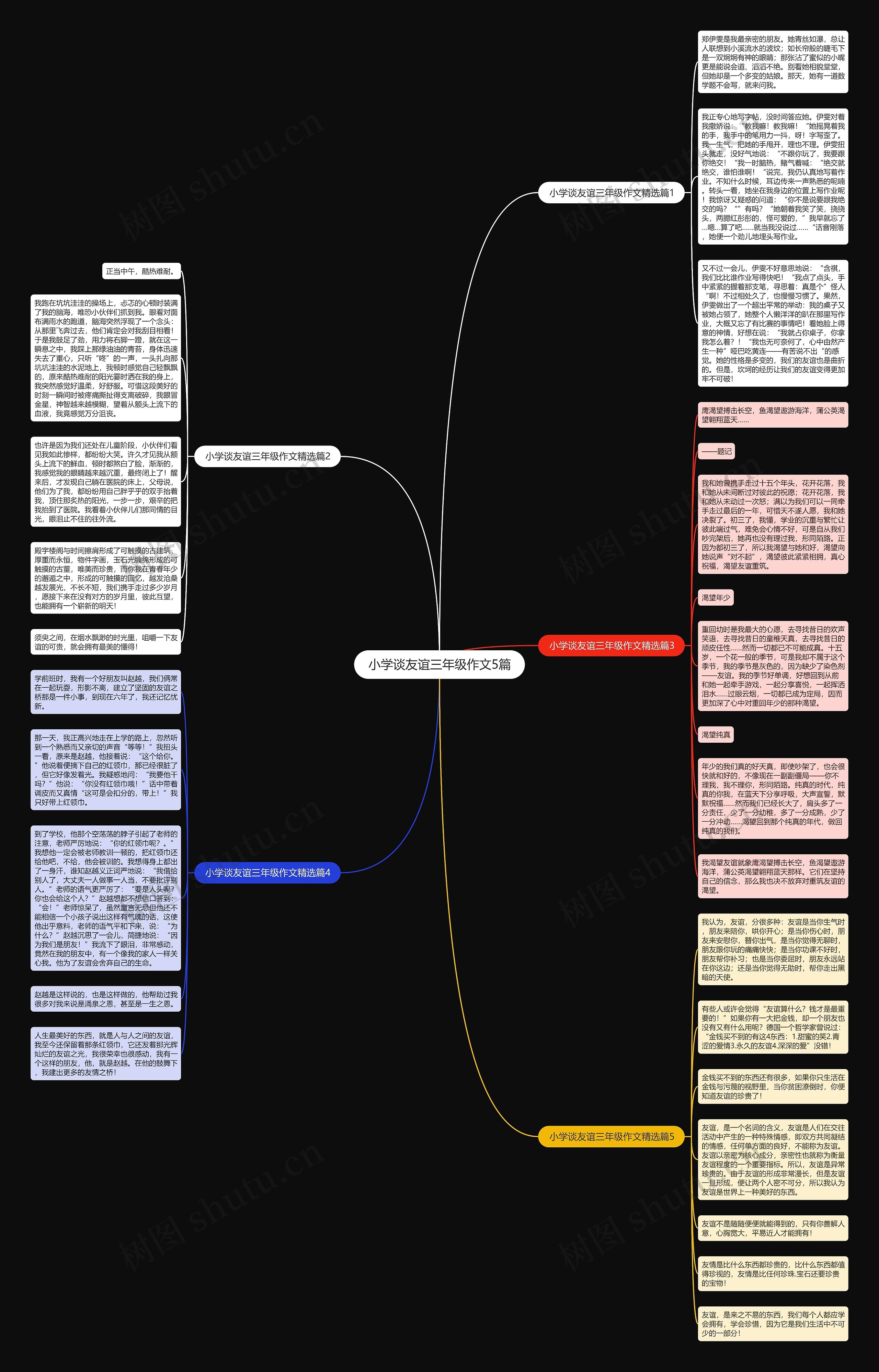 小学谈友谊三年级作文5篇思维导图