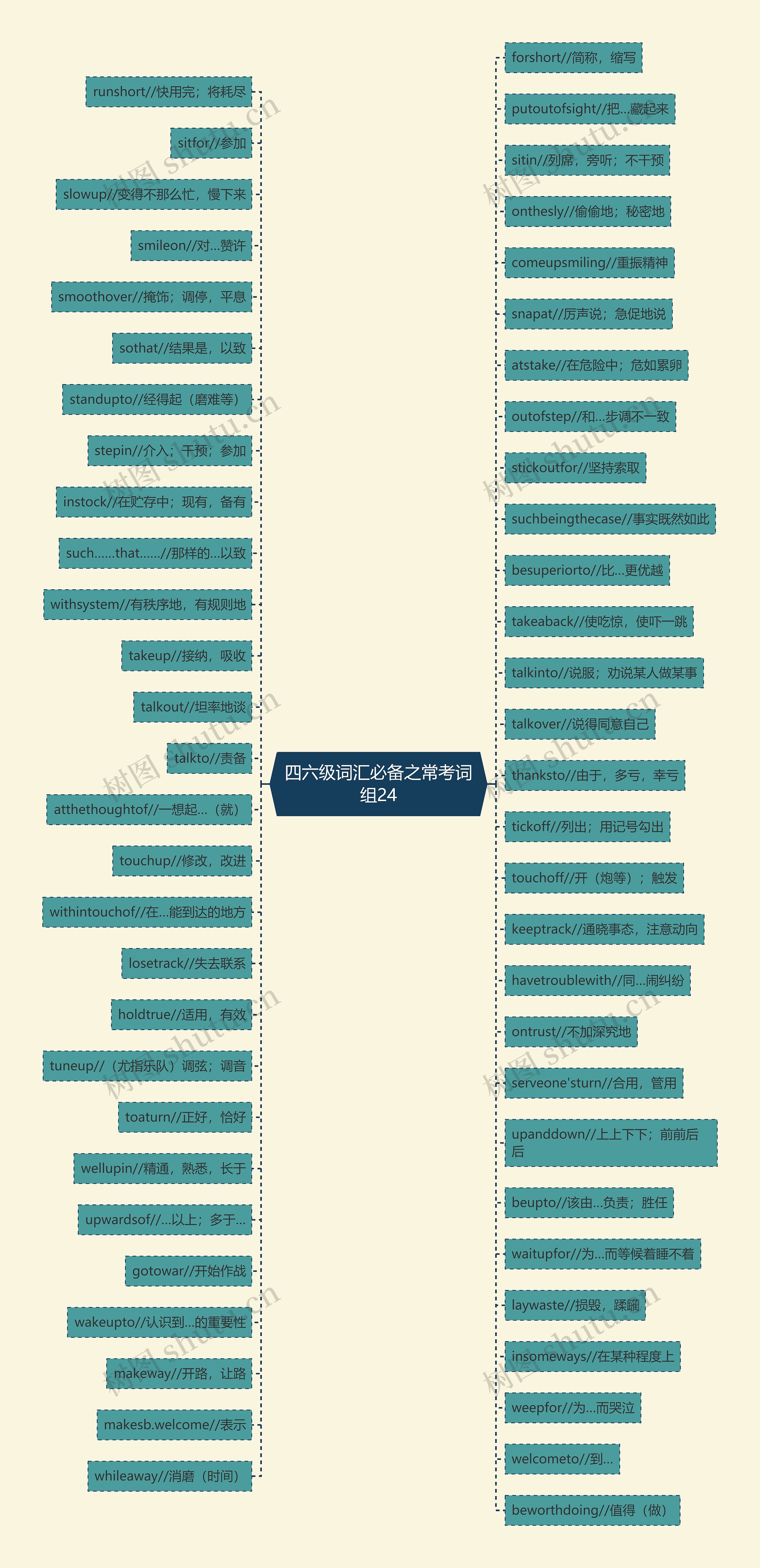 四六级词汇必备之常考词组24 四六级词汇必备之常考词组24