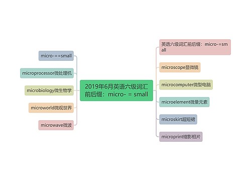 2019年6月英语六级词汇前后缀：micro- = small